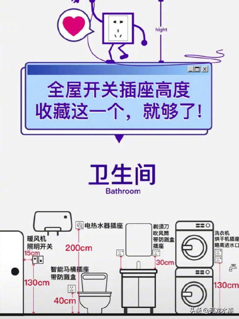家里装修到底要装多少插座才合适？装修效果图片_1