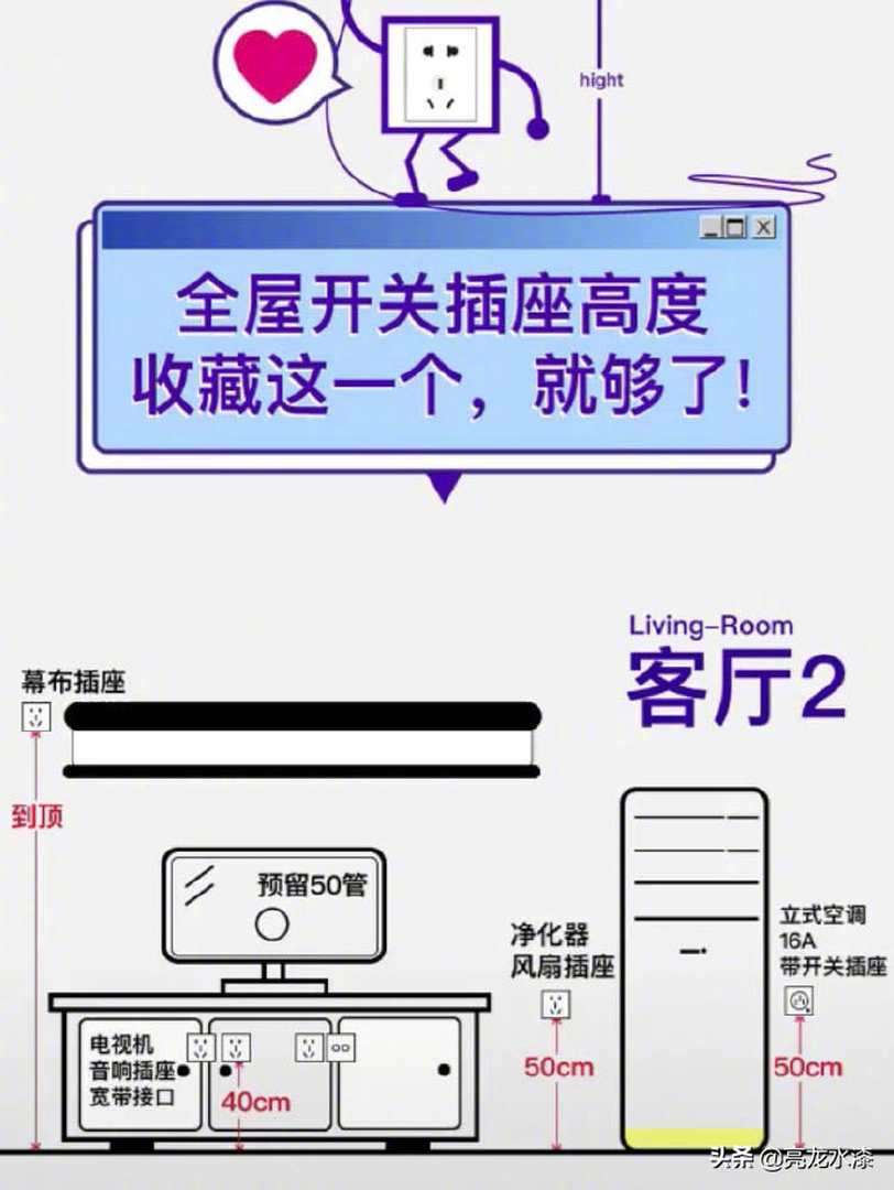 家里装修到底要装多少插座才合适？装修效果图片_3