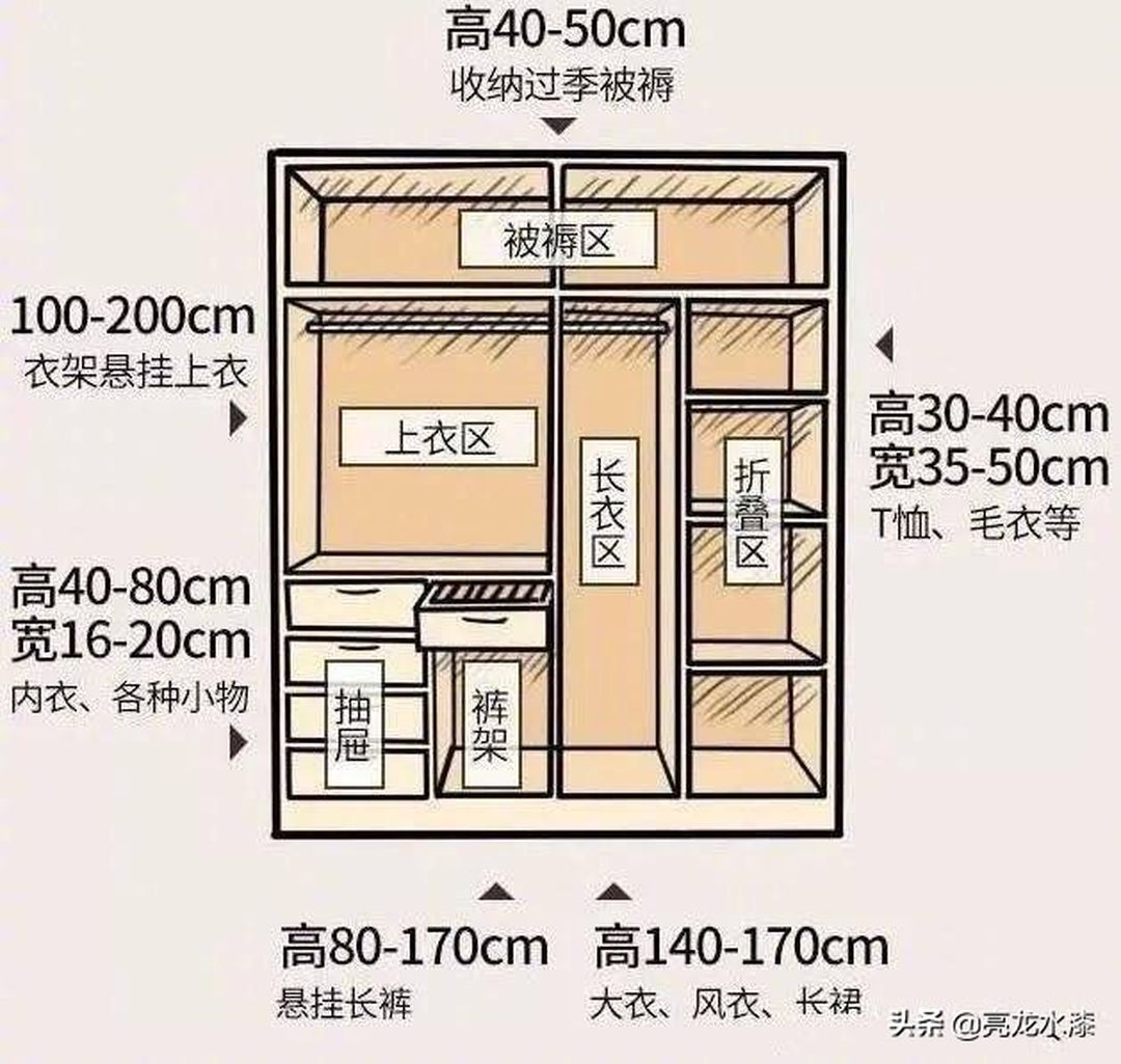 一键了解新家装修的家居尺寸，越住越舒适装修效果图片_6