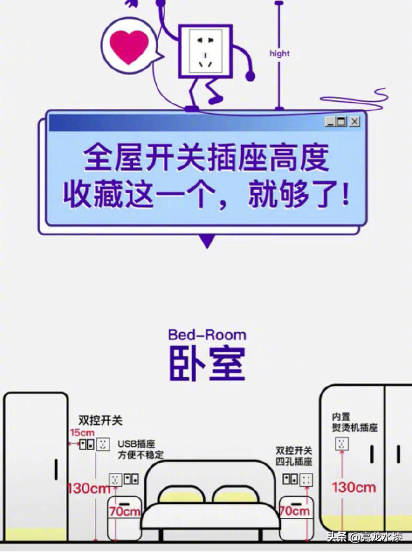 家里装修到底要装多少插座才合适？装修效果图片_9