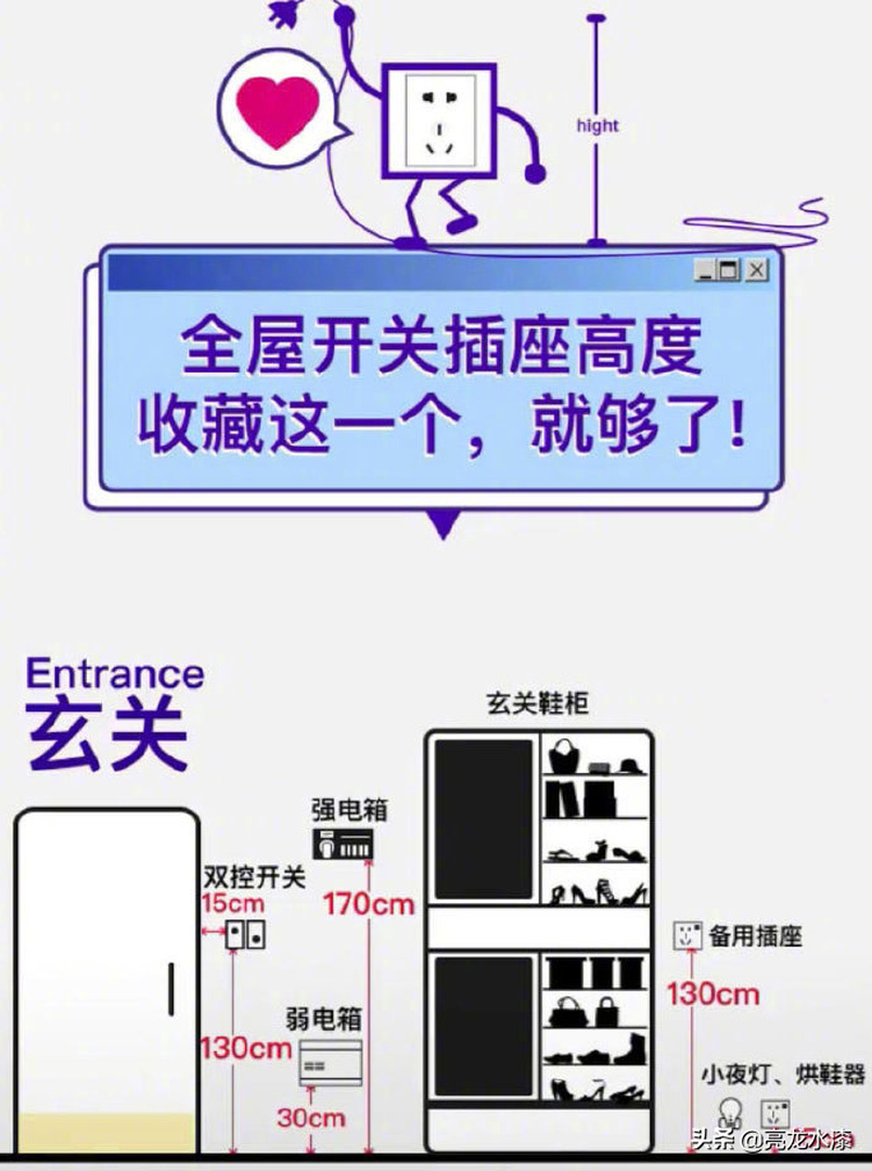 家里装修到底要装多少插座才合适？装修效果图片_8