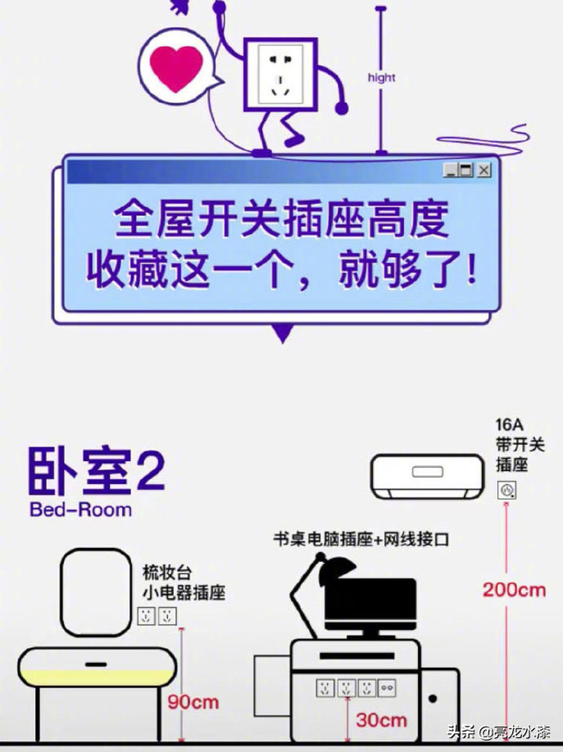 家里装修到底要装多少插座才合适？装修效果图片_10