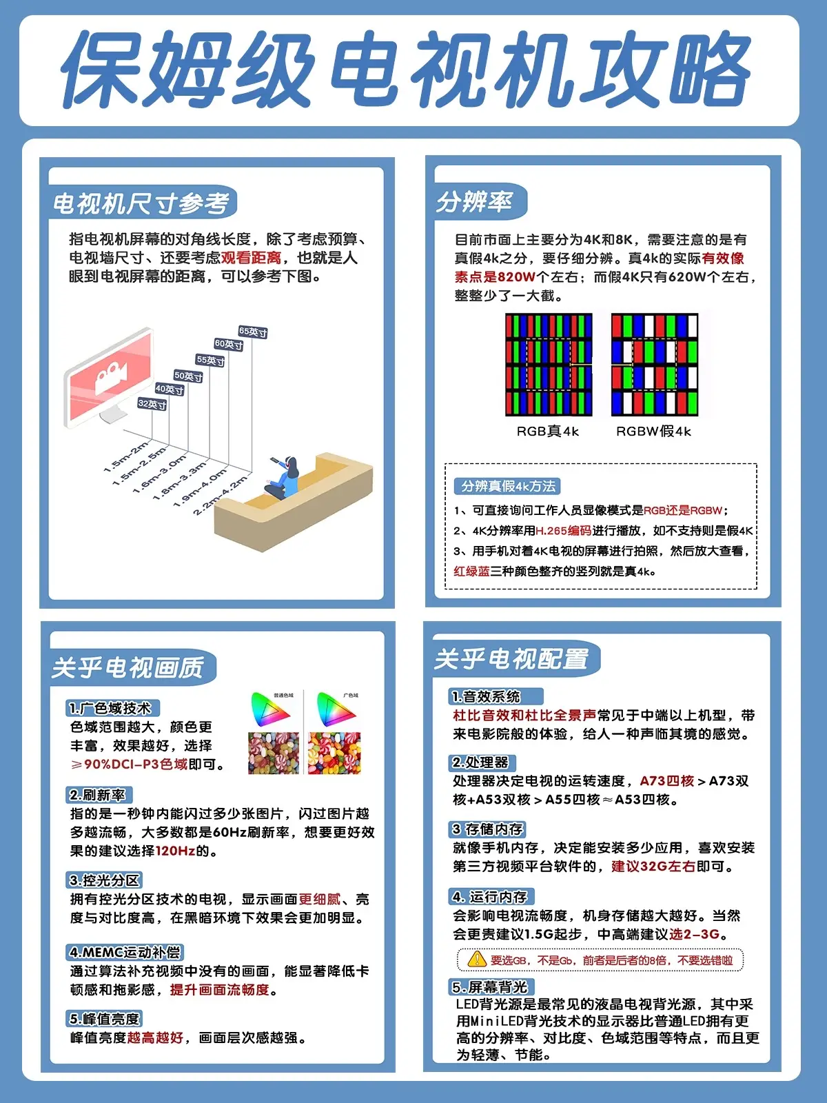 电视机怎么选？分享保姆级教程图片_0