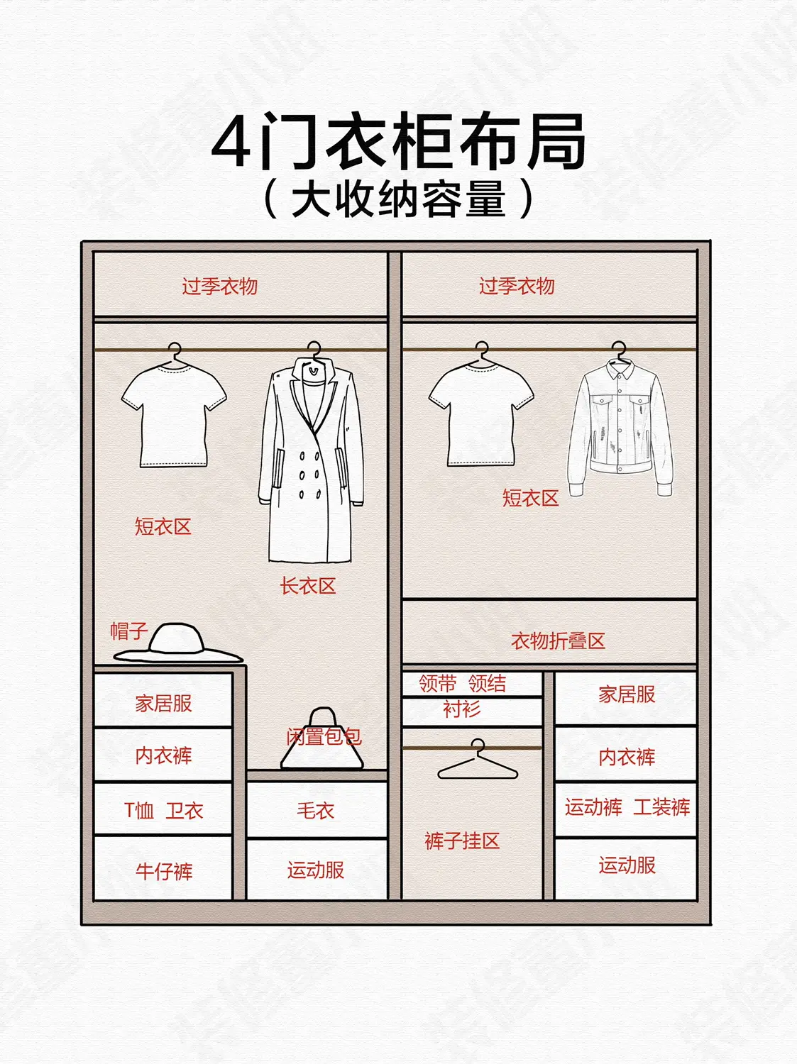 装修干货 | 6️⃣种衣柜收纳布局设计💡图片_2