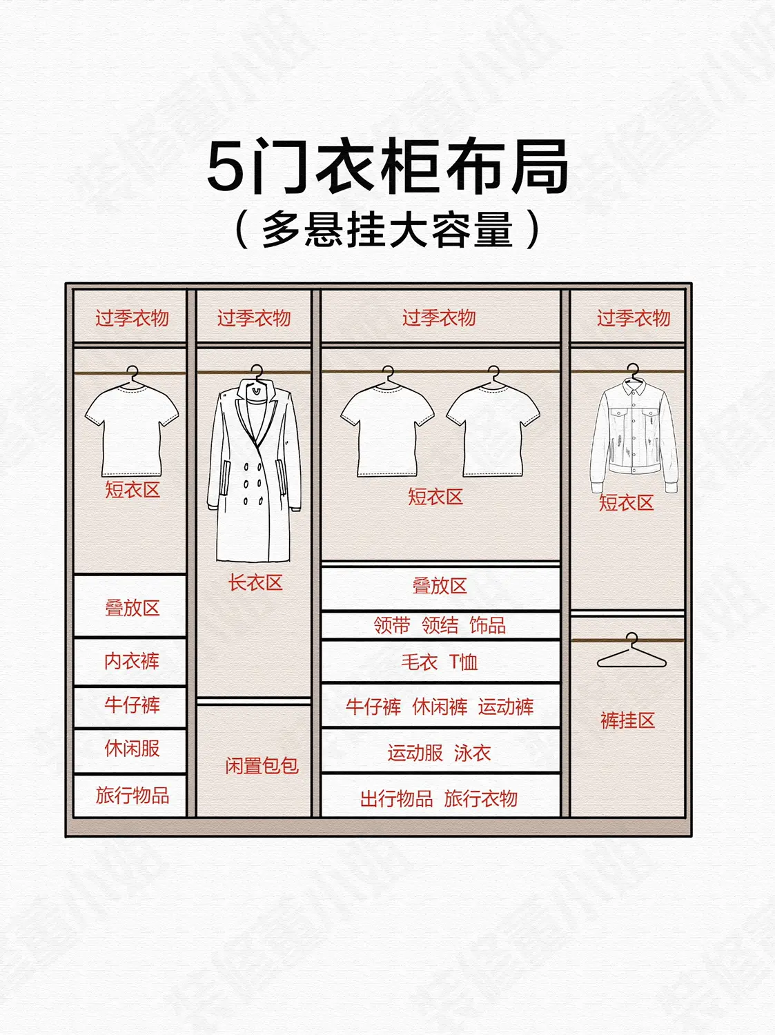 装修干货 | 6️⃣种衣柜收纳布局设计💡图片_1