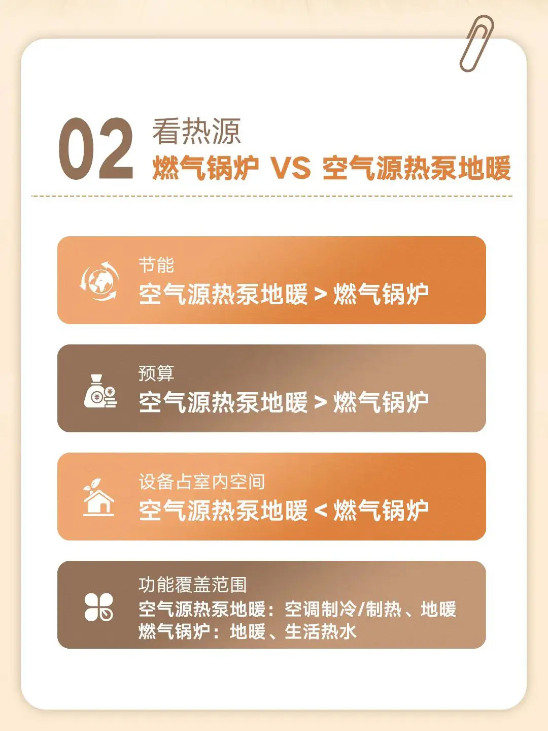 小白装修不知道如何选地暖？记住4个口诀图片_3