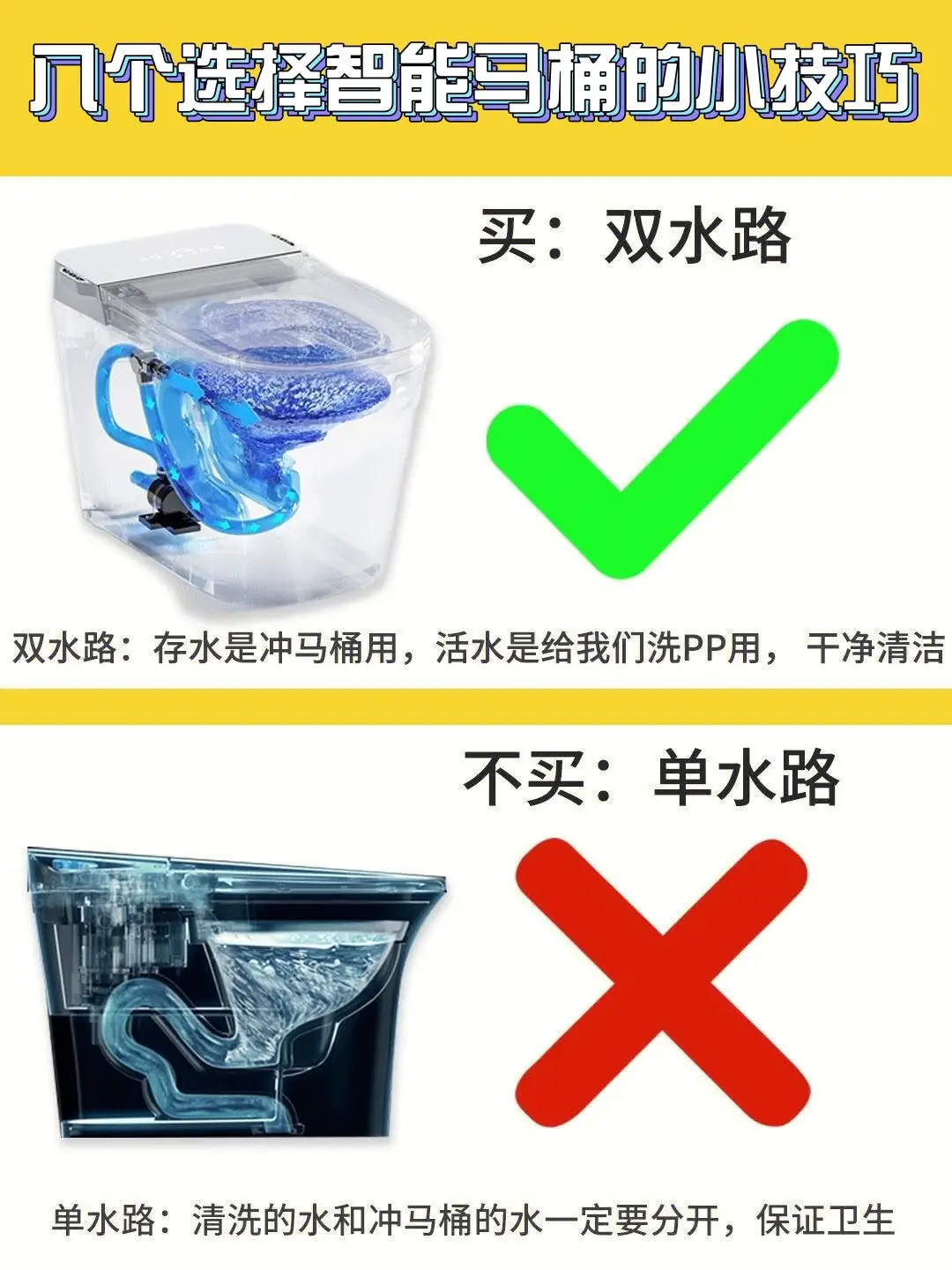🌈 🌈 如何正确挑选智能马桶🌸图片_5
