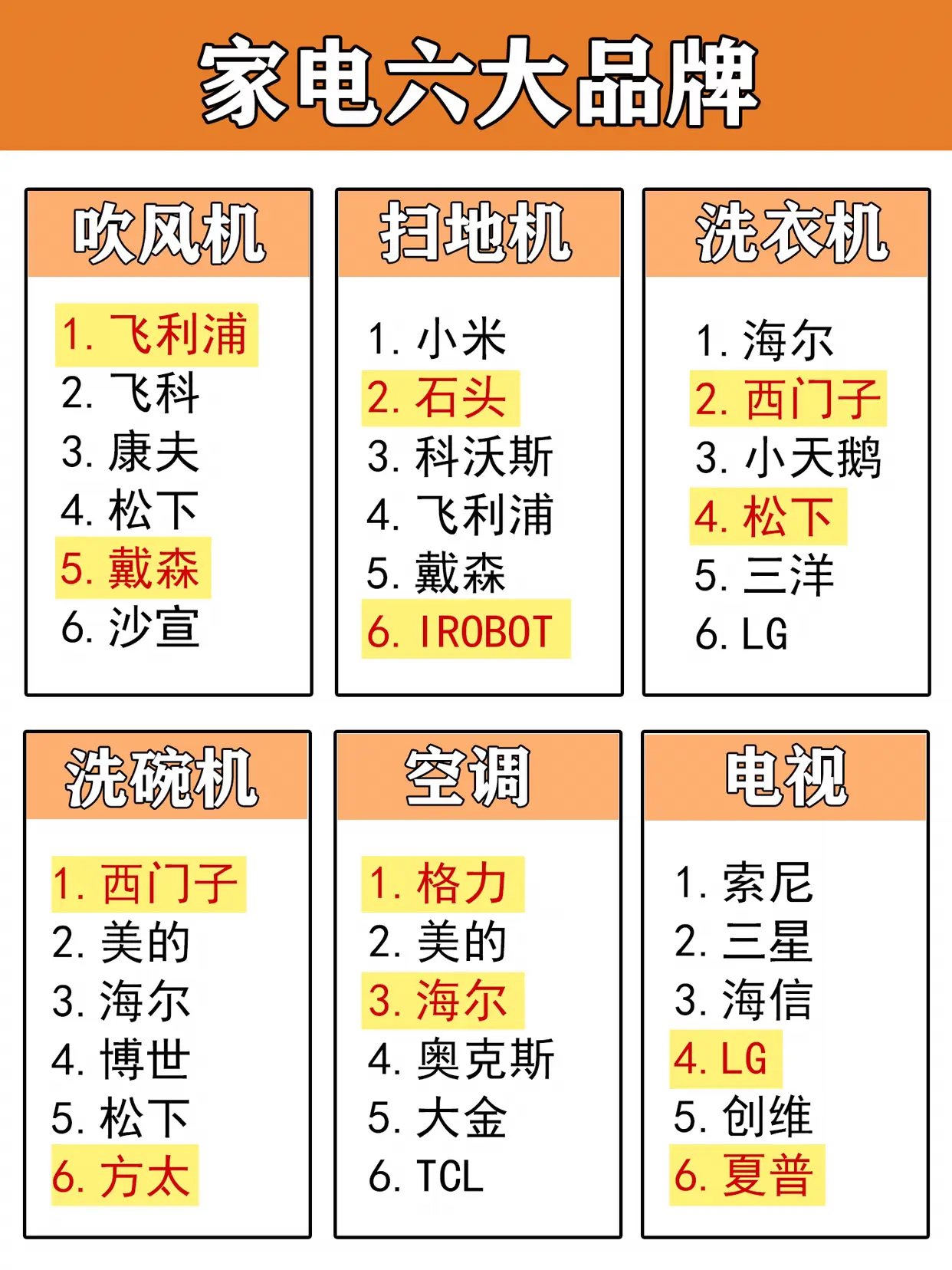建材家电品牌推荐，装修照着买准没错‼️图片_4