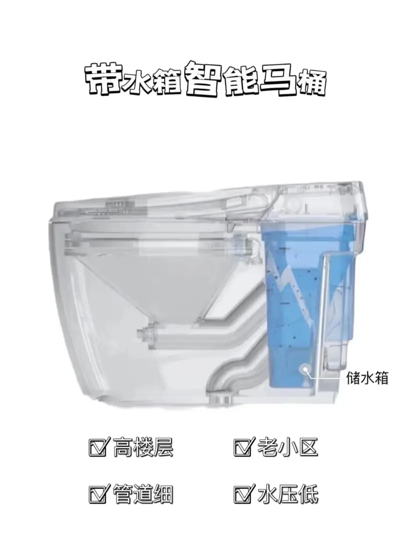 卫生间的「真香」好物分享——智能马桶！图片_5