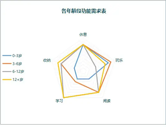 玩乐&收纳，两款典型儿童房布局图片_4
