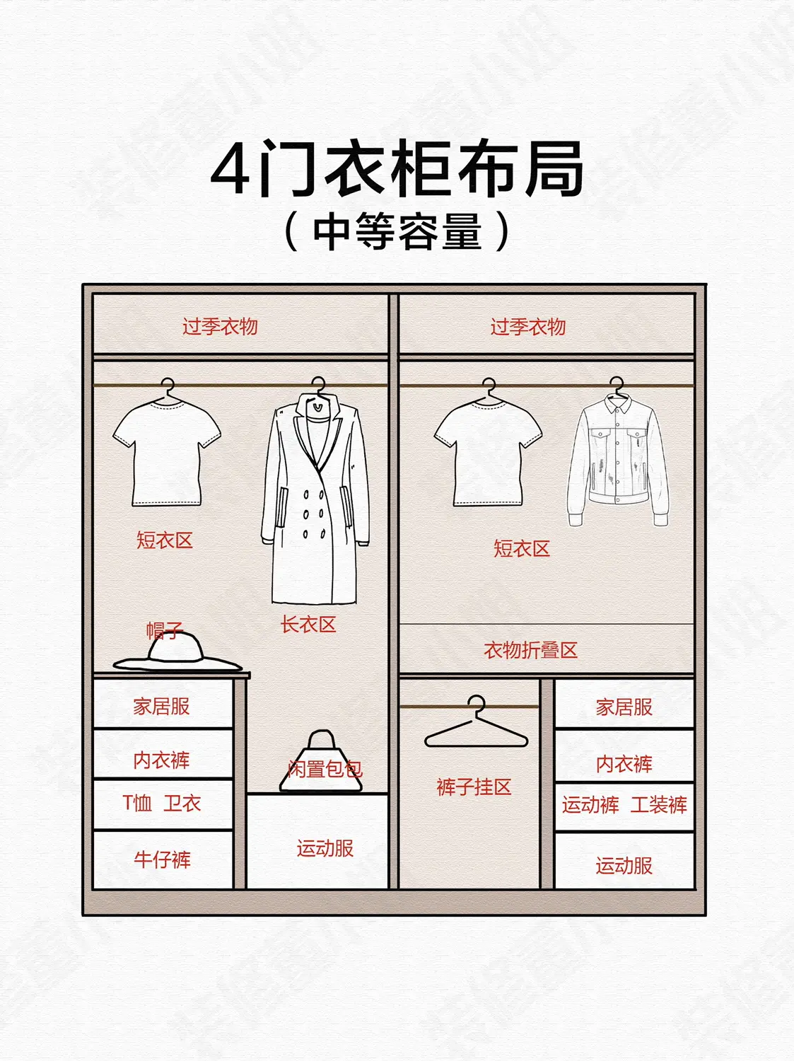 装修干货 | 6️⃣种衣柜收纳布局设计💡图片_3