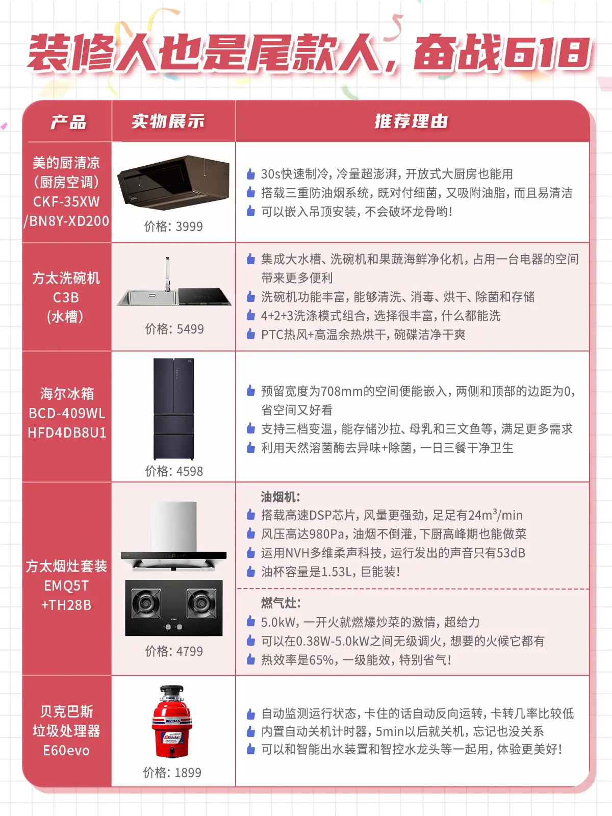 装修人也是尾款人，奋战618！！图片_0