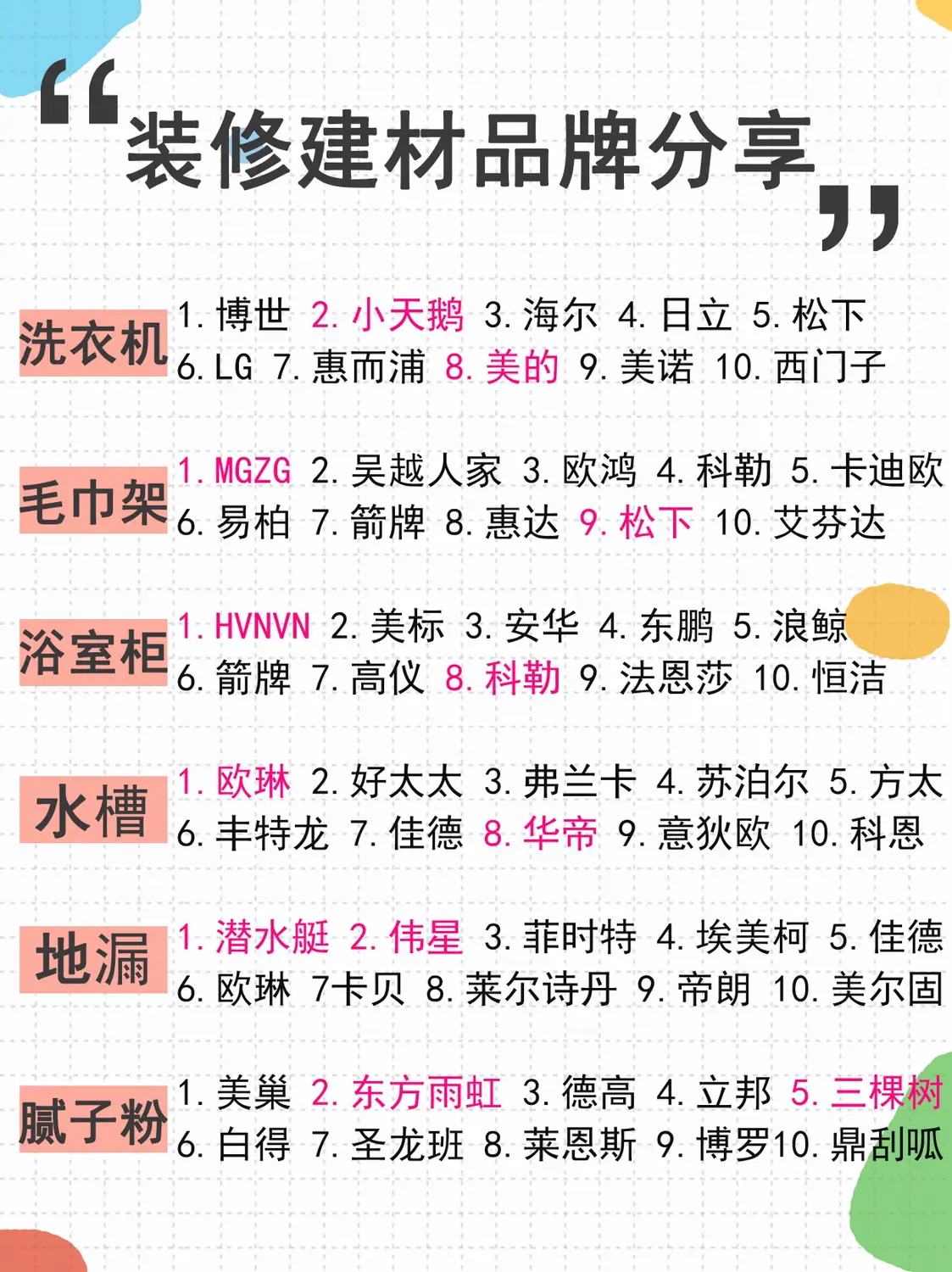 装修建材品牌分享❗️图片_1