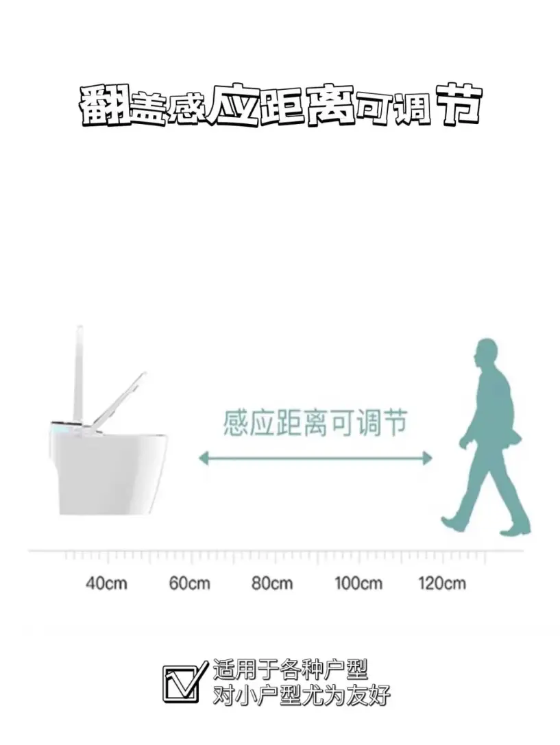 卫生间的「真香」好物分享——智能马桶！图片_4