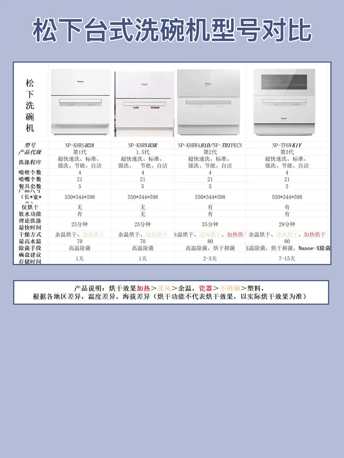 小户型厨房｜占地最小的台式洗碗机型号对比图片_0