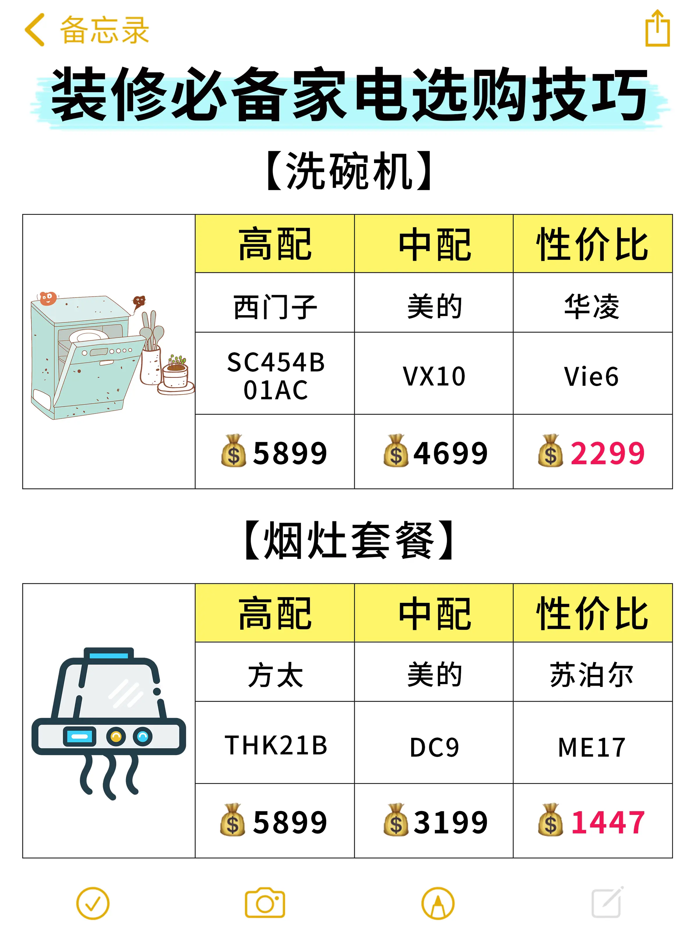 装修必备家电选购技巧‼️图片_3