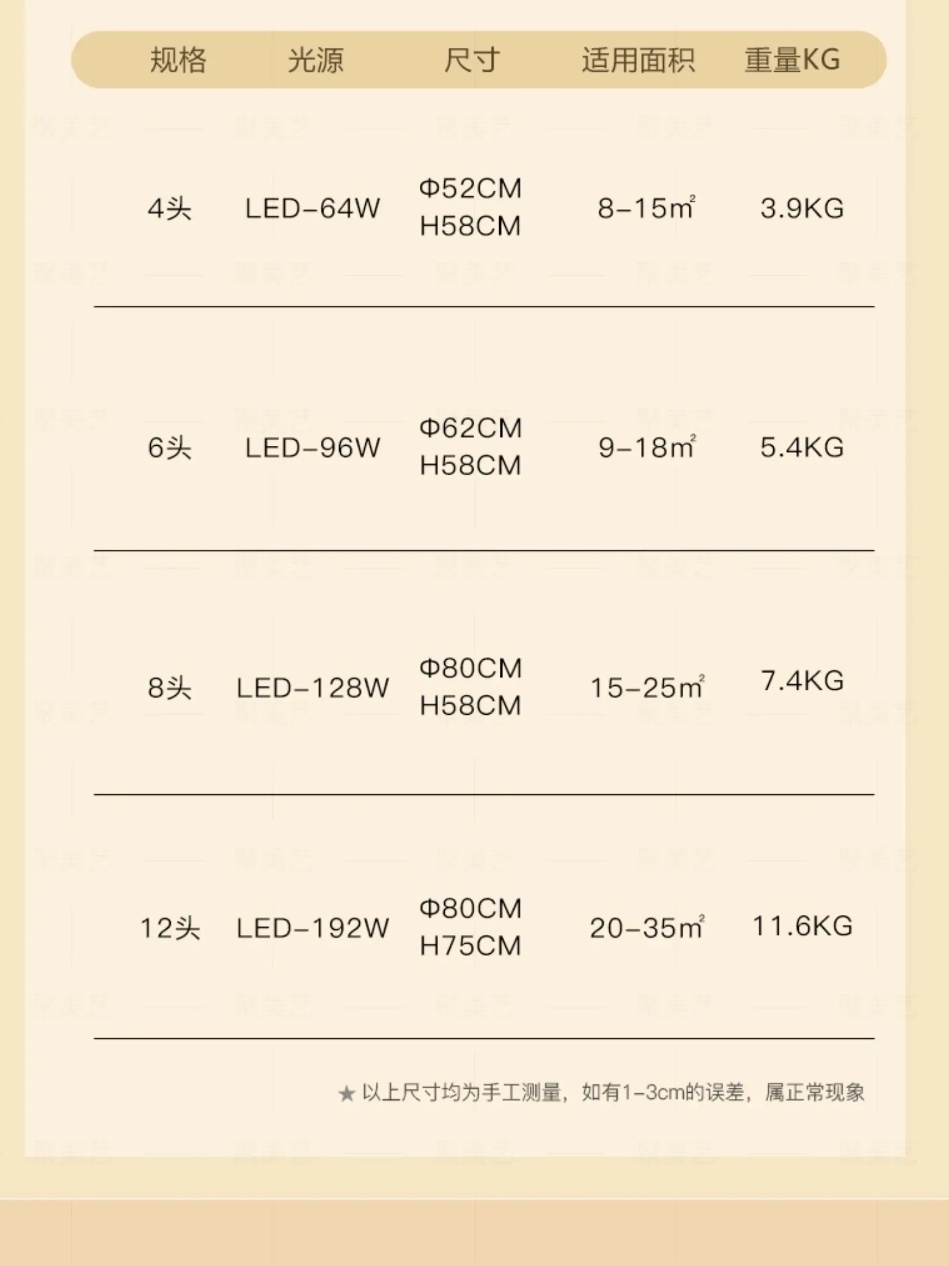 这个审美👌吗？25岁1k+全款拿下全屋灯图片_7