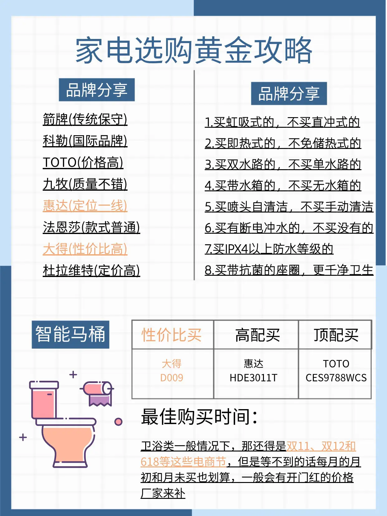 家电选购清单图片_5