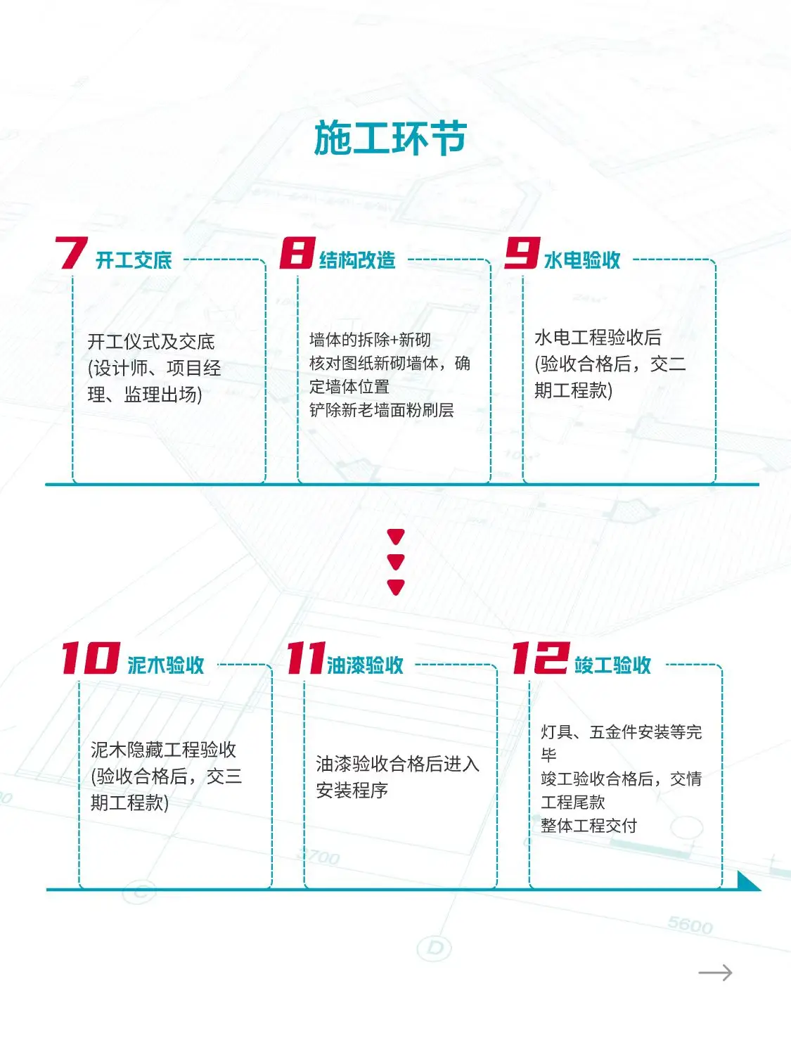 全案设计服务流程，你想知道的这里都有👇图片_3