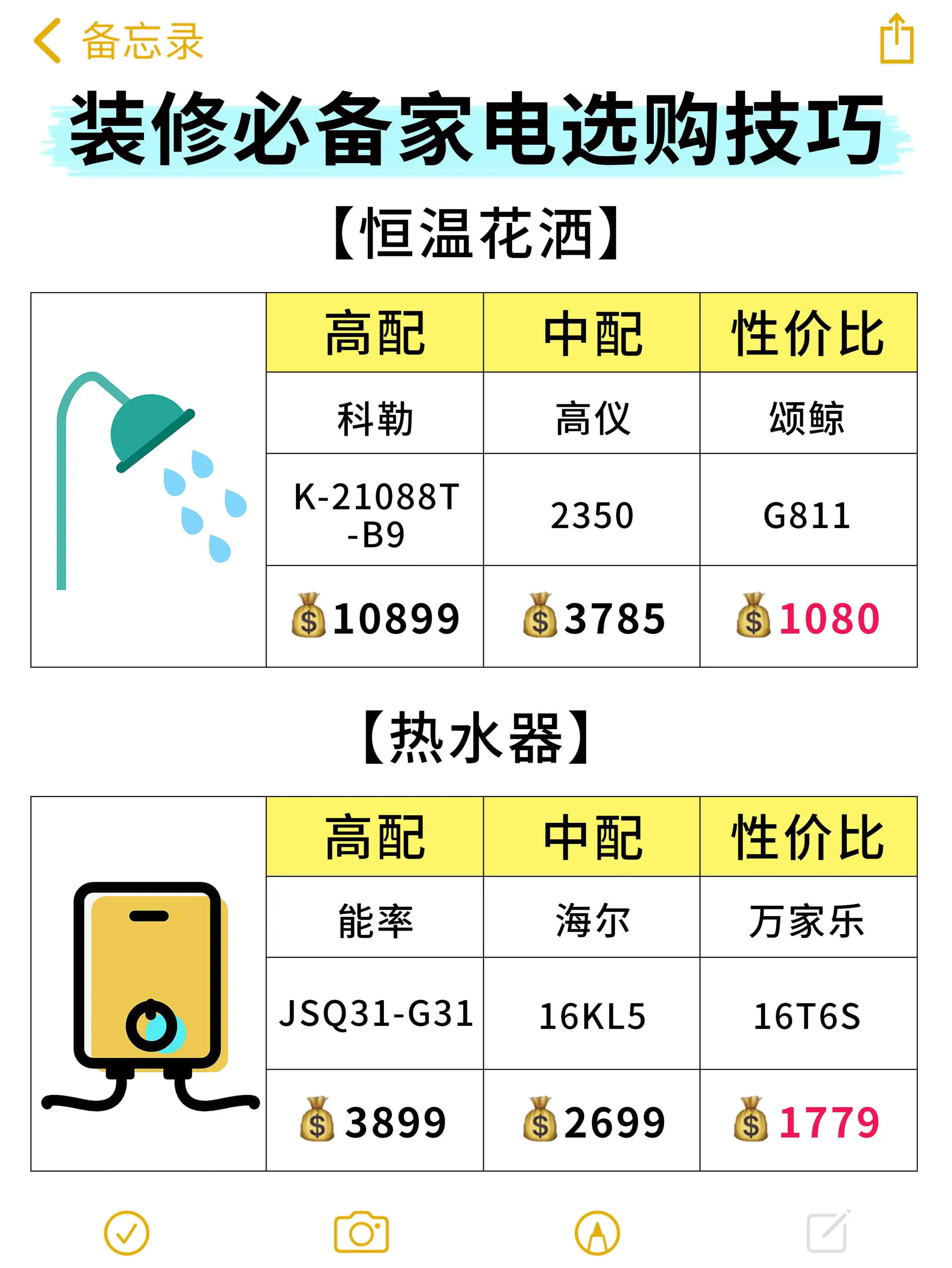 装修必备家电选购技巧‼️图片_1
