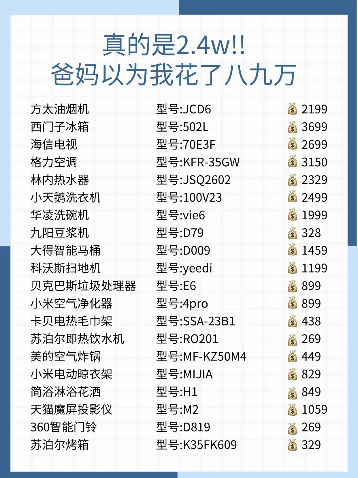 家电选购清单图片_8