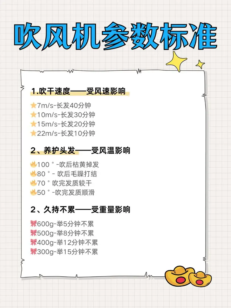 吹干党、护发党，选吹风机看这一篇就够！图片_1