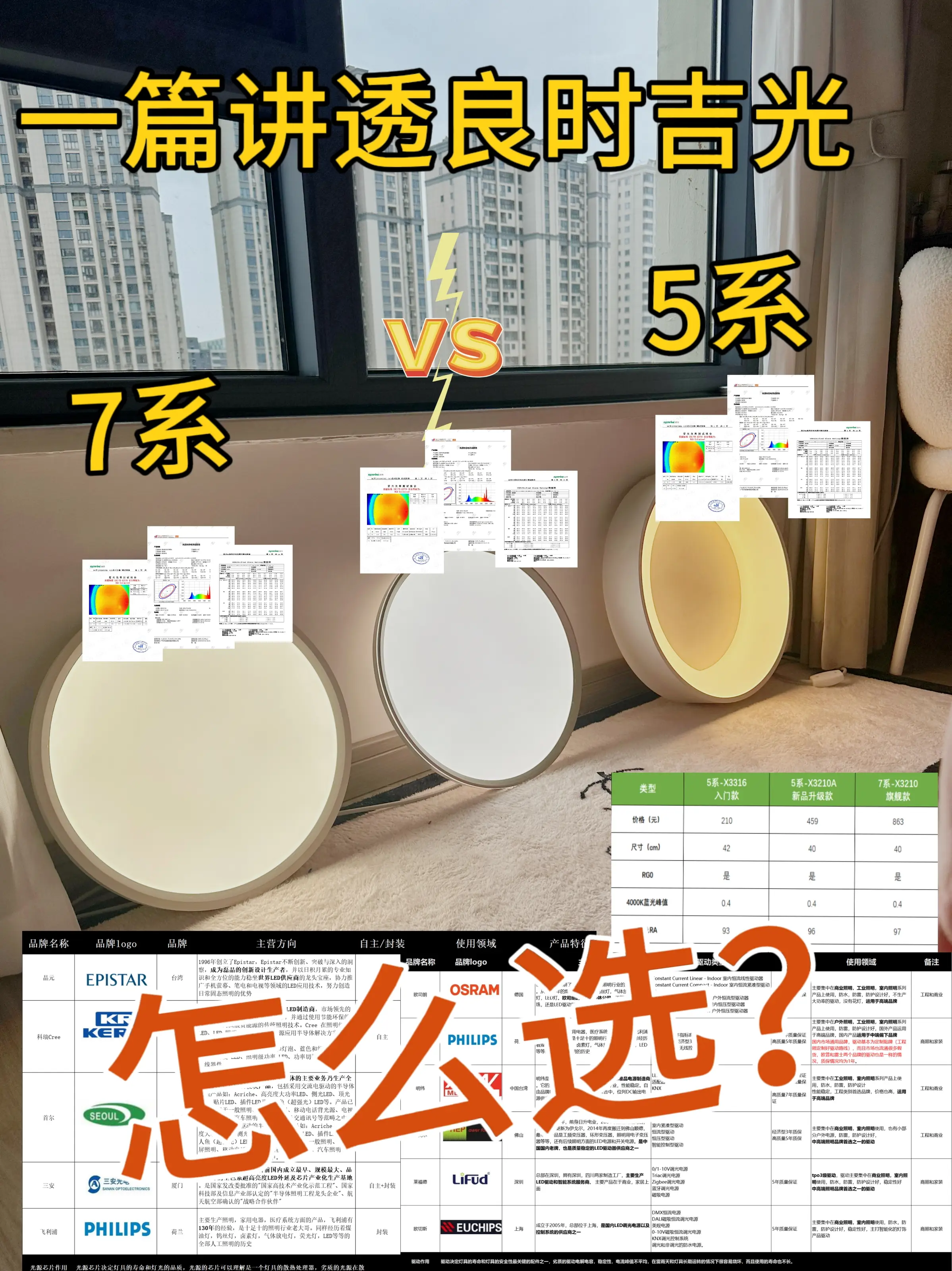 研究半年📑一篇讲透良时吉光5系7系怎么选