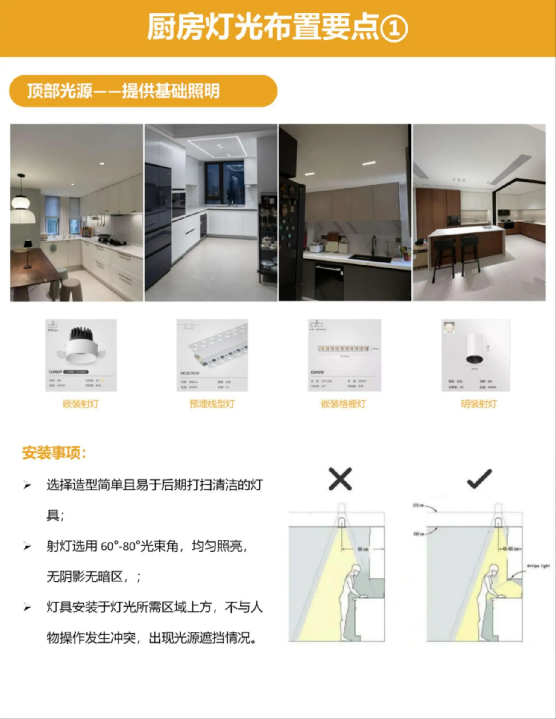厨房灯光如何设计，灯光布置要点图片_0