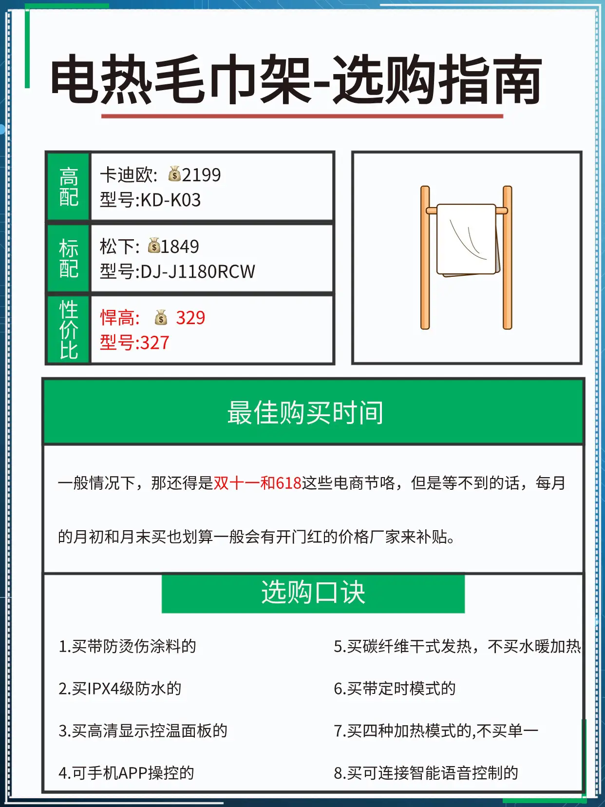 入住厚才发现这些家电没必要买贵的！图片_7