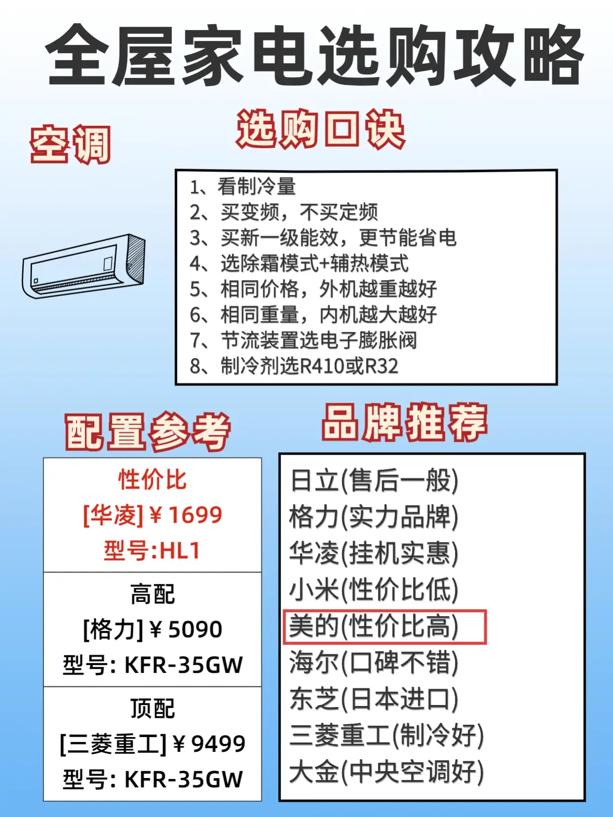 家电选购攻略篇，没想到这么省钱！图片_1