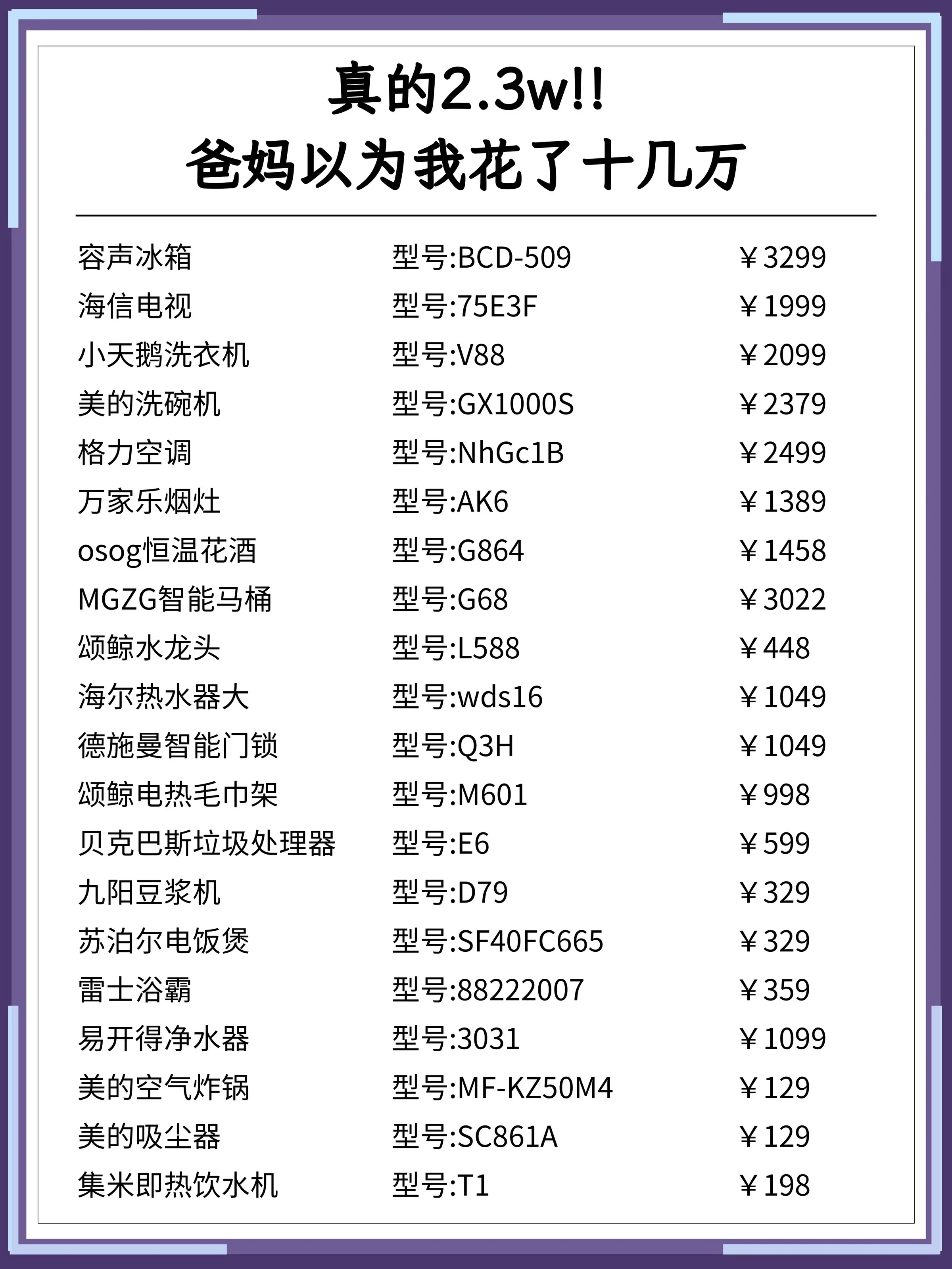 智商税第一名🥇这些家电真的没必要图片_1