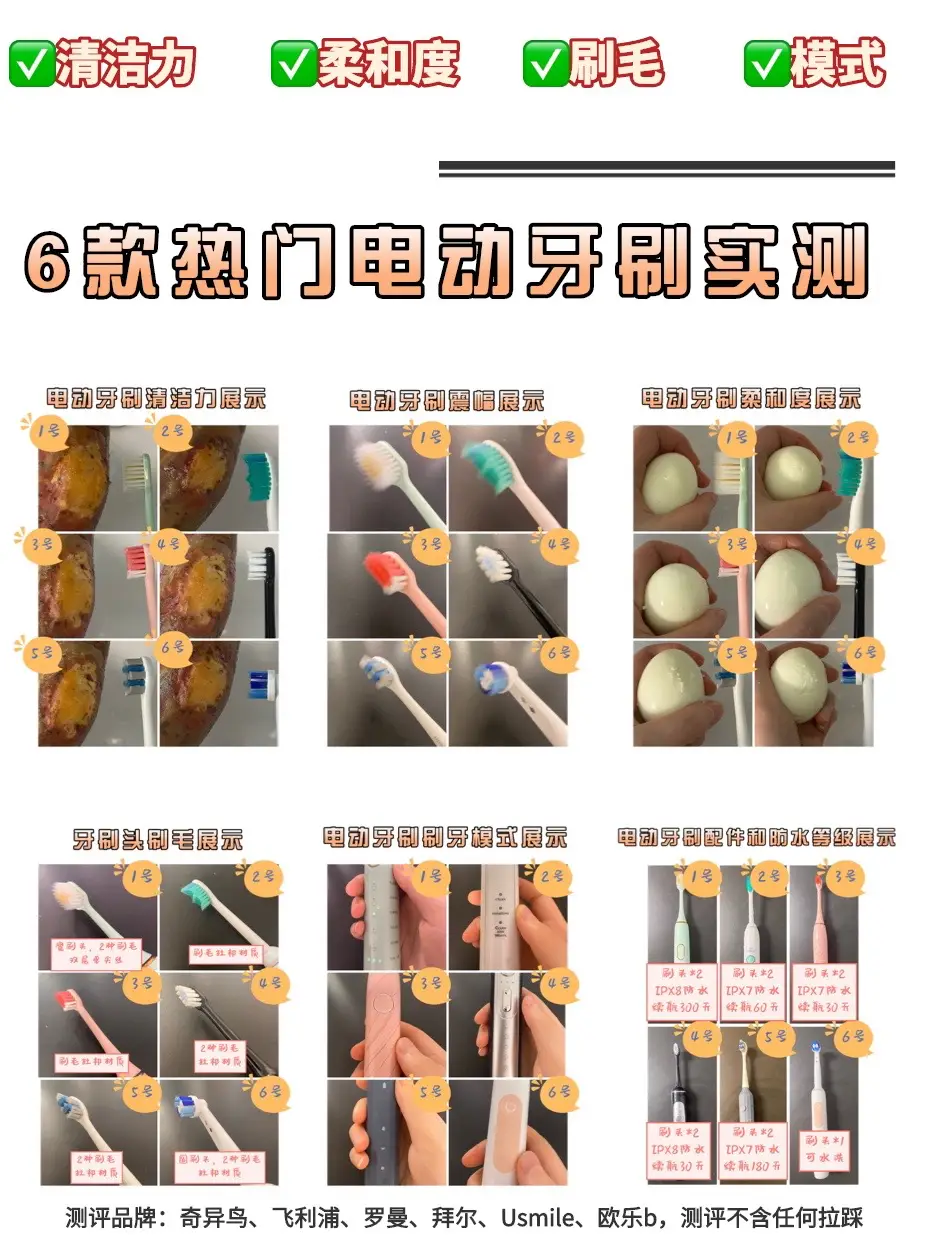 ✋不交智商税，6款电动牙刷详细测评！图片_0