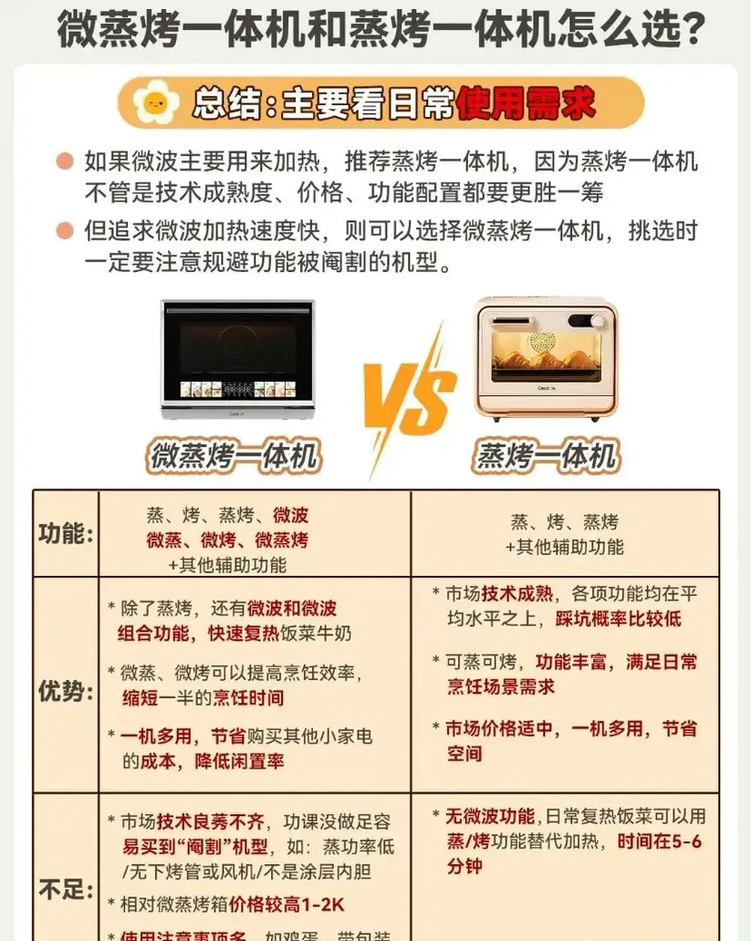 不同预算微蒸烤炸一体机选购攻略图片_2