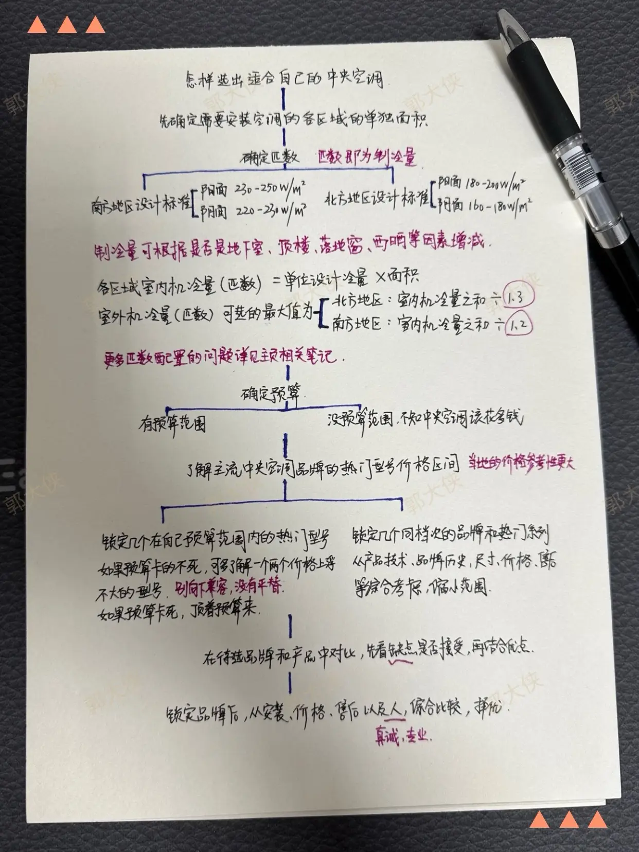 如何快速🔜选出适合自己的中央空调｜不焦虑图片_1