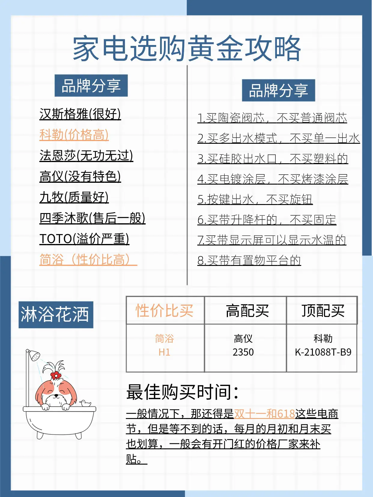 家电选购清单图片_3