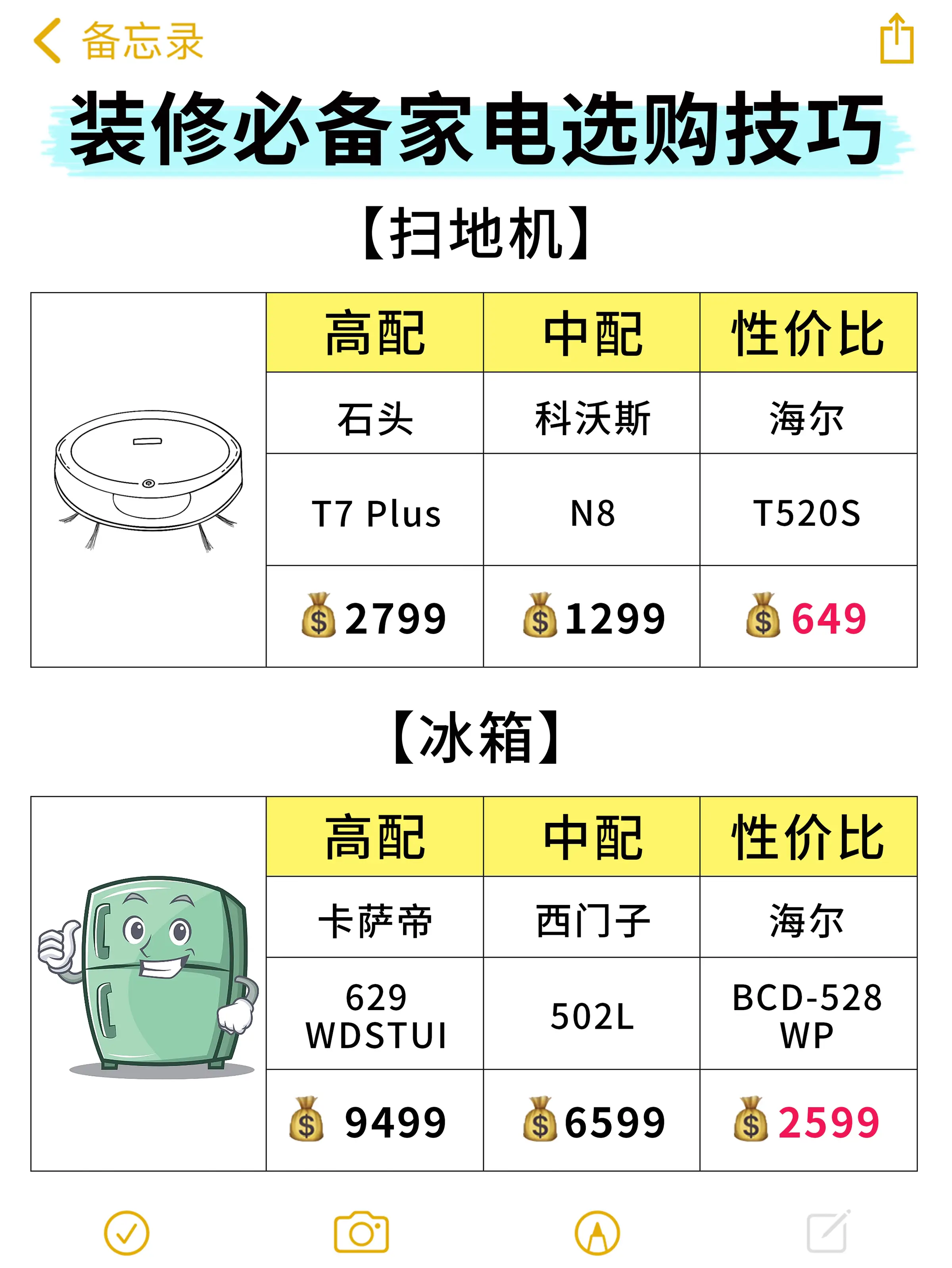 装修必备家电选购技巧‼️图片_5