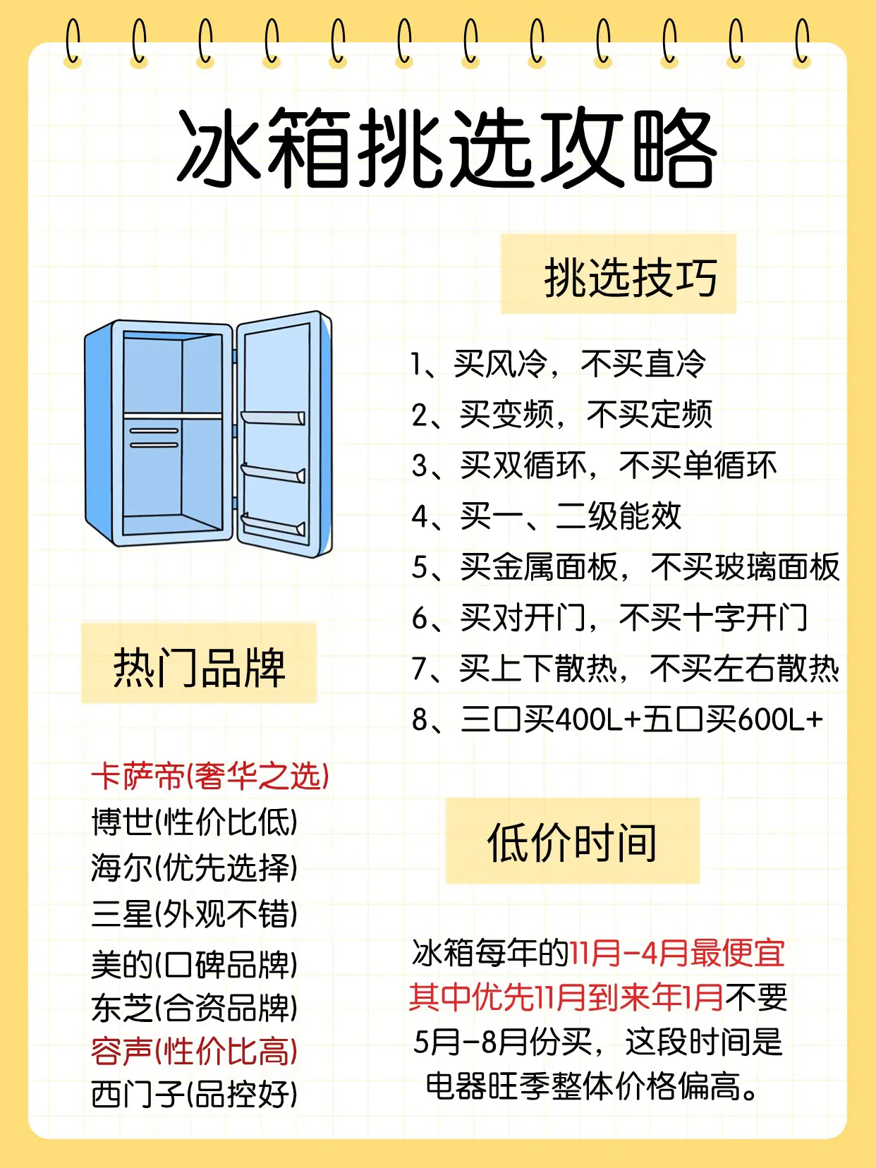 🏠家电挑选秘籍大公开！从五套房经验中提炼图片_5