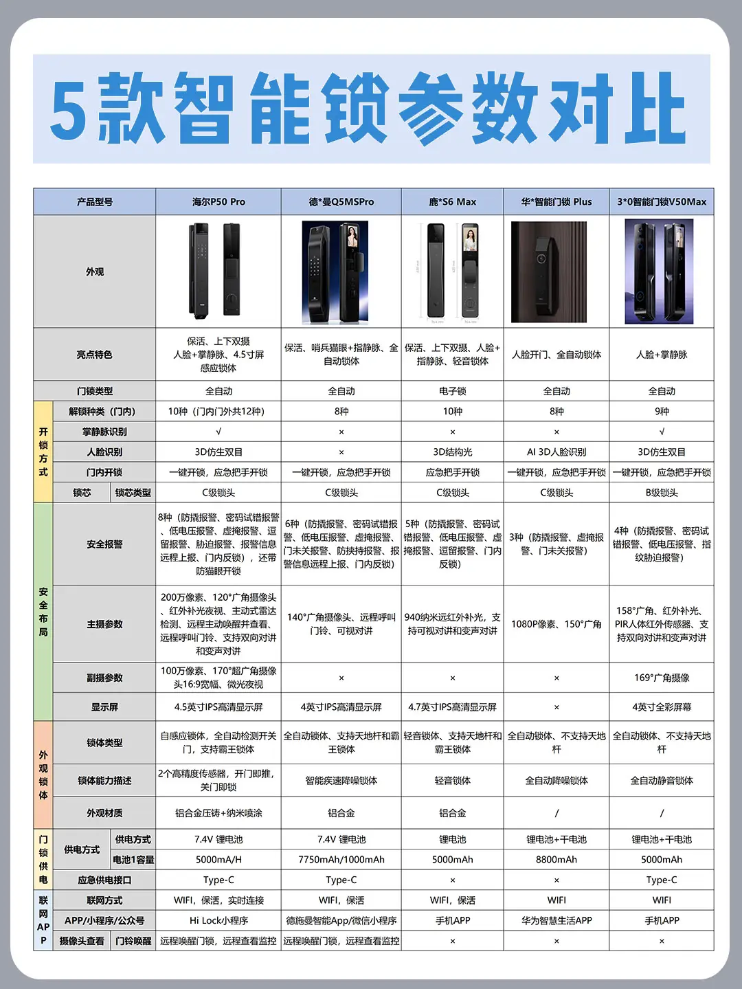 1千+元智能锁如何选不踩坑❓记住5大口诀图片_1