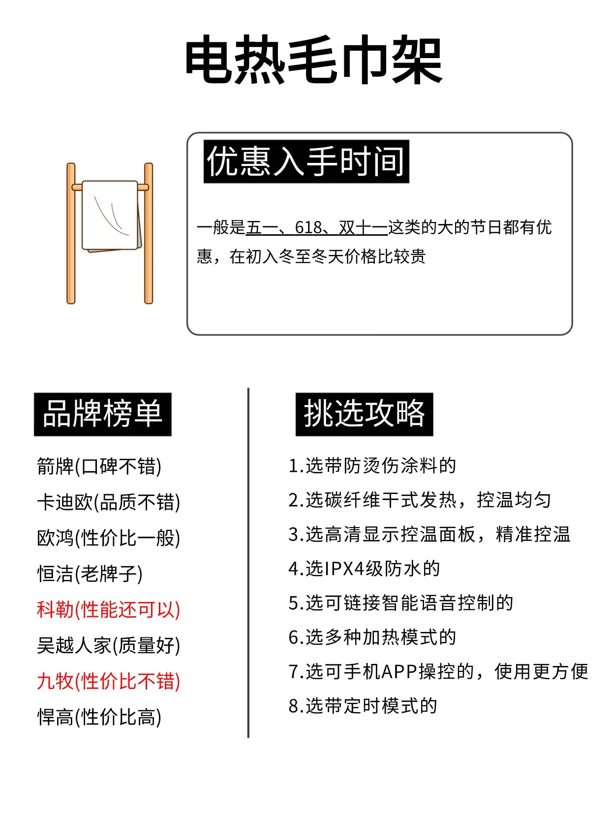 入住后才发现这些家电没必要买贵的！图片_7
