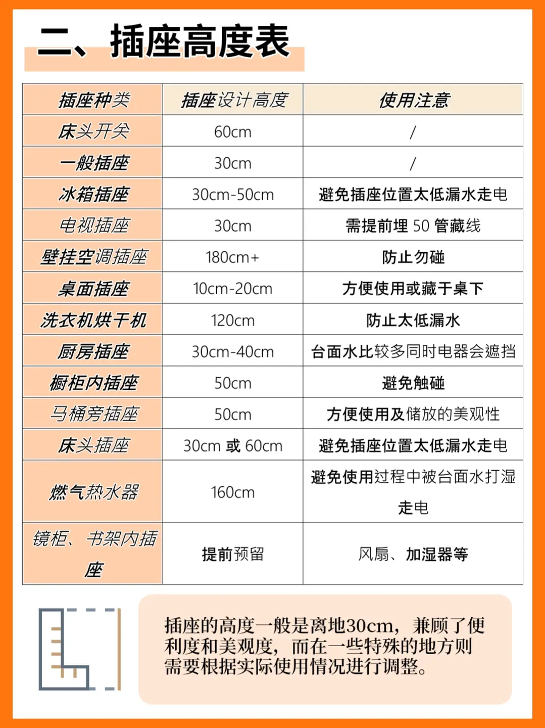 别让开关插座毁了你的家电！图片_2