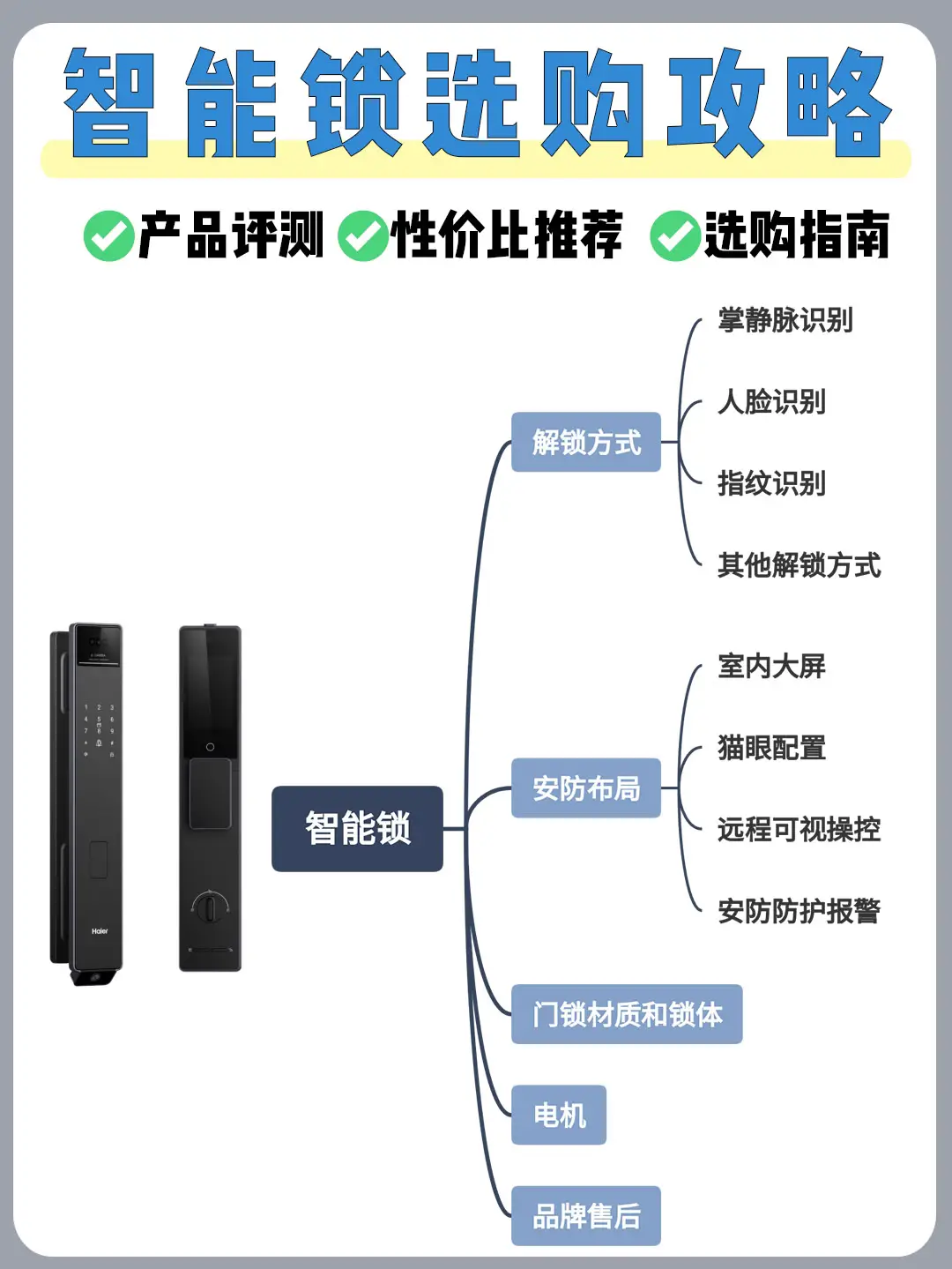 1千+元智能锁如何选不踩坑❓记住5大口诀图片_0