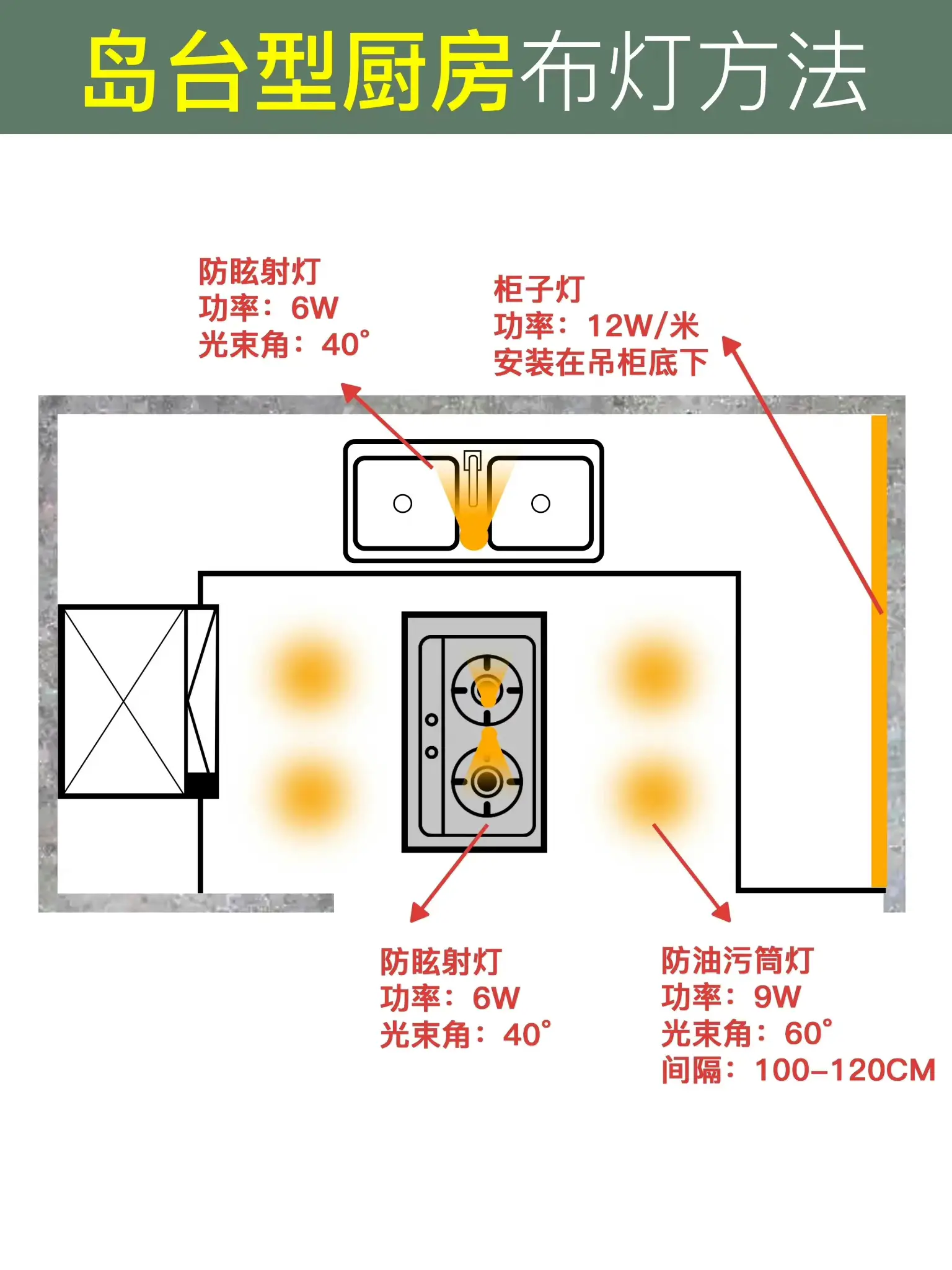 90%户型适用，厨房布灯攻略来了🌟图片_5