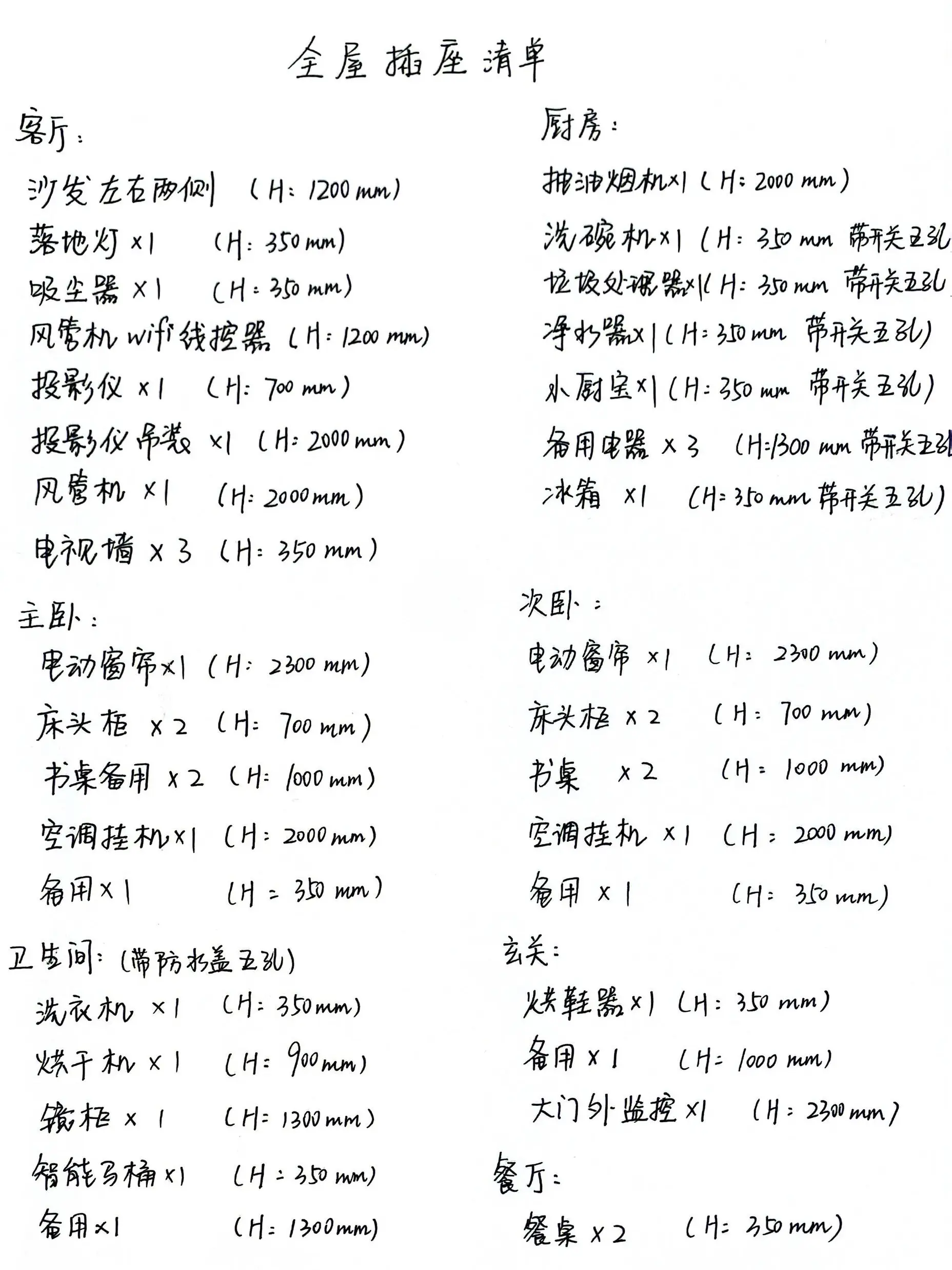 熬夜整理出来的插座清单，漏装一个后悔3年图片_0