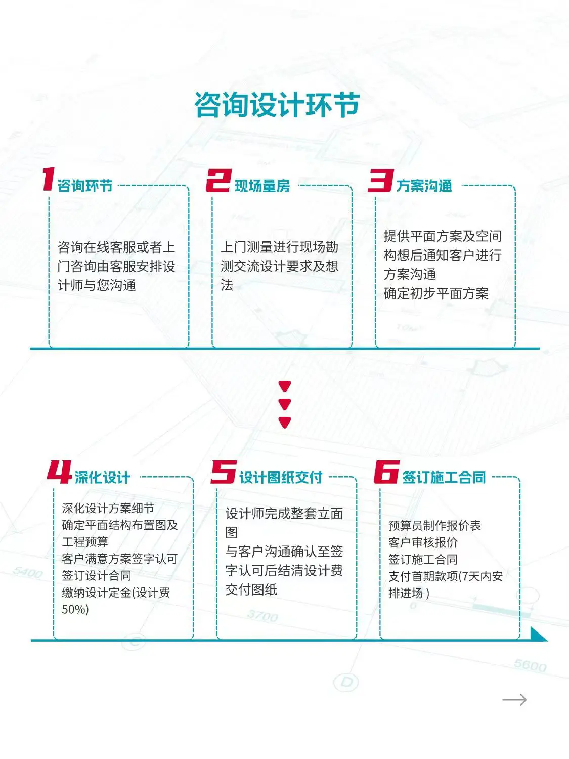 全案设计服务流程，你想知道的这里都有👇图片_2
