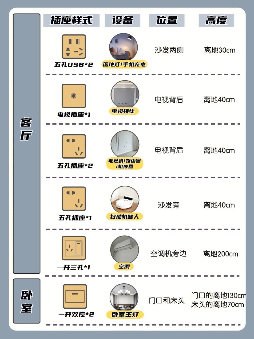 没有这篇攻略，你的开关插座会出大问题😱图片_4