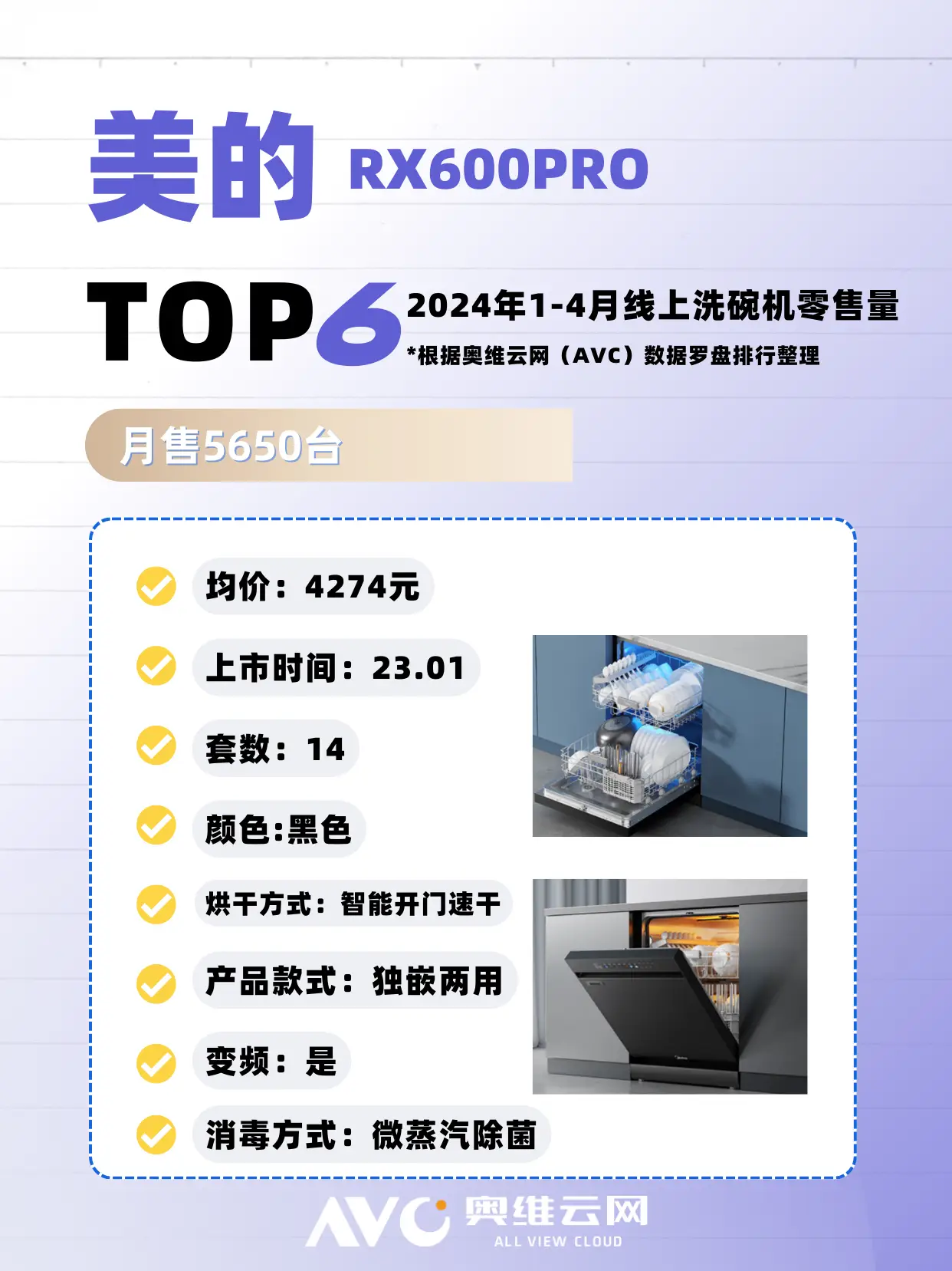 洗碗机六大畅销品牌图片_6