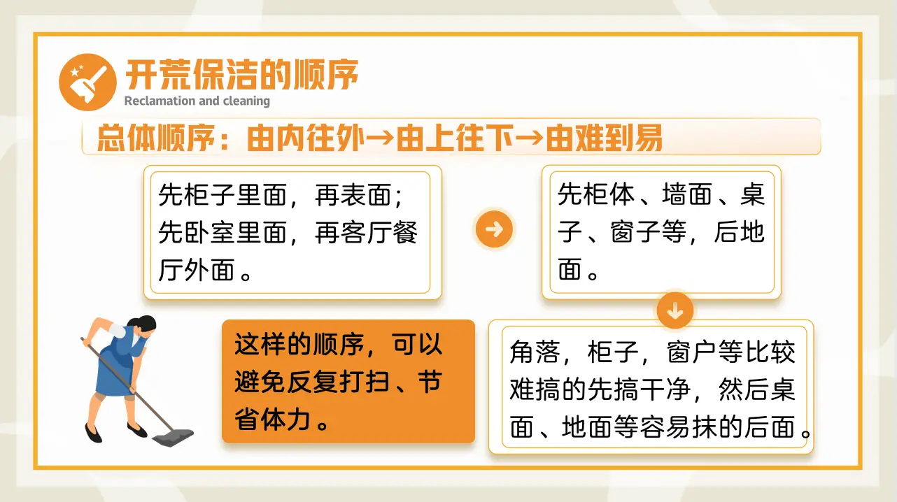 新房开荒保洁要不要请专业的人来做🧐图片_4