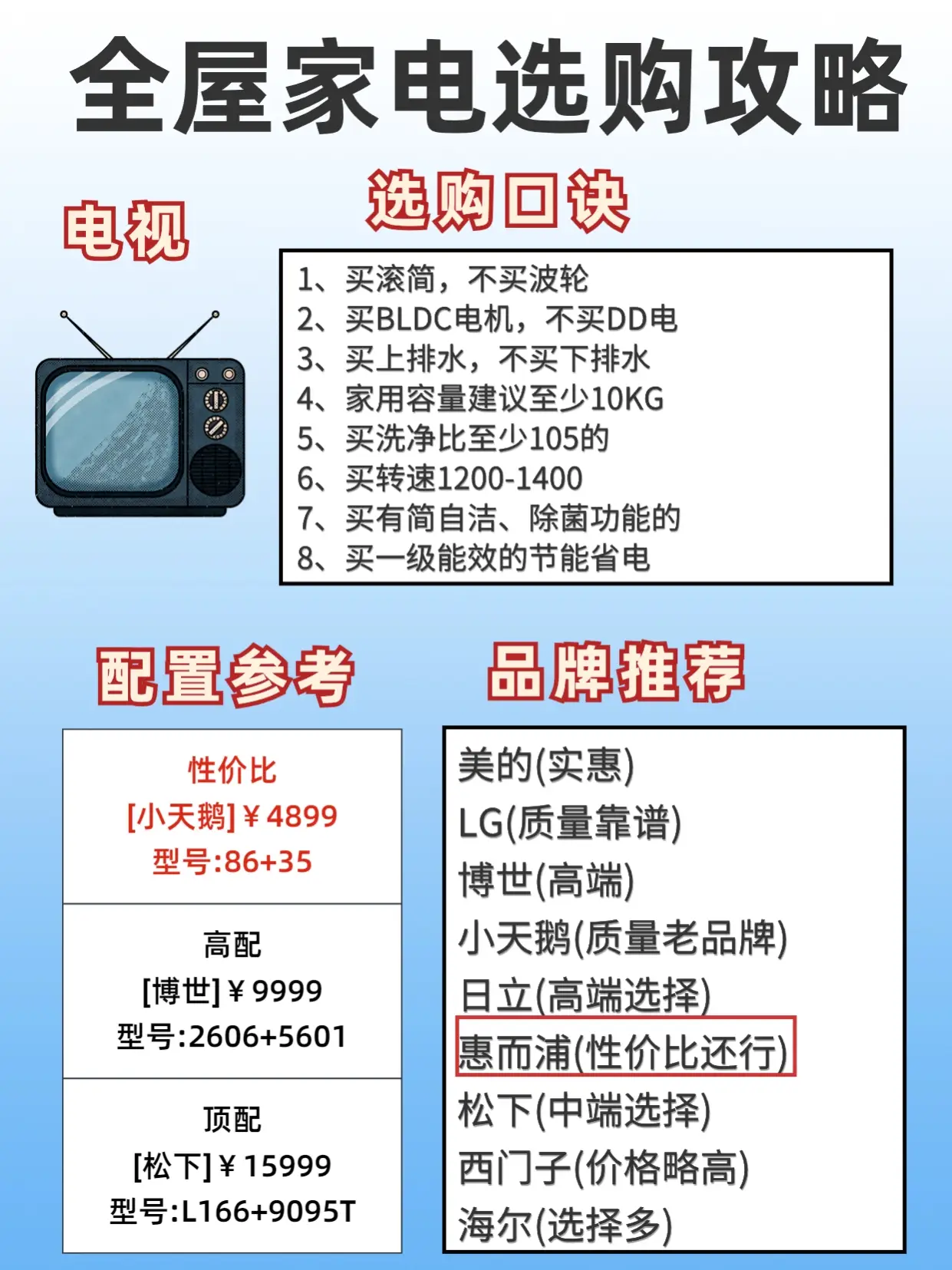家电选购攻略篇，没想到这么省钱！图片_3