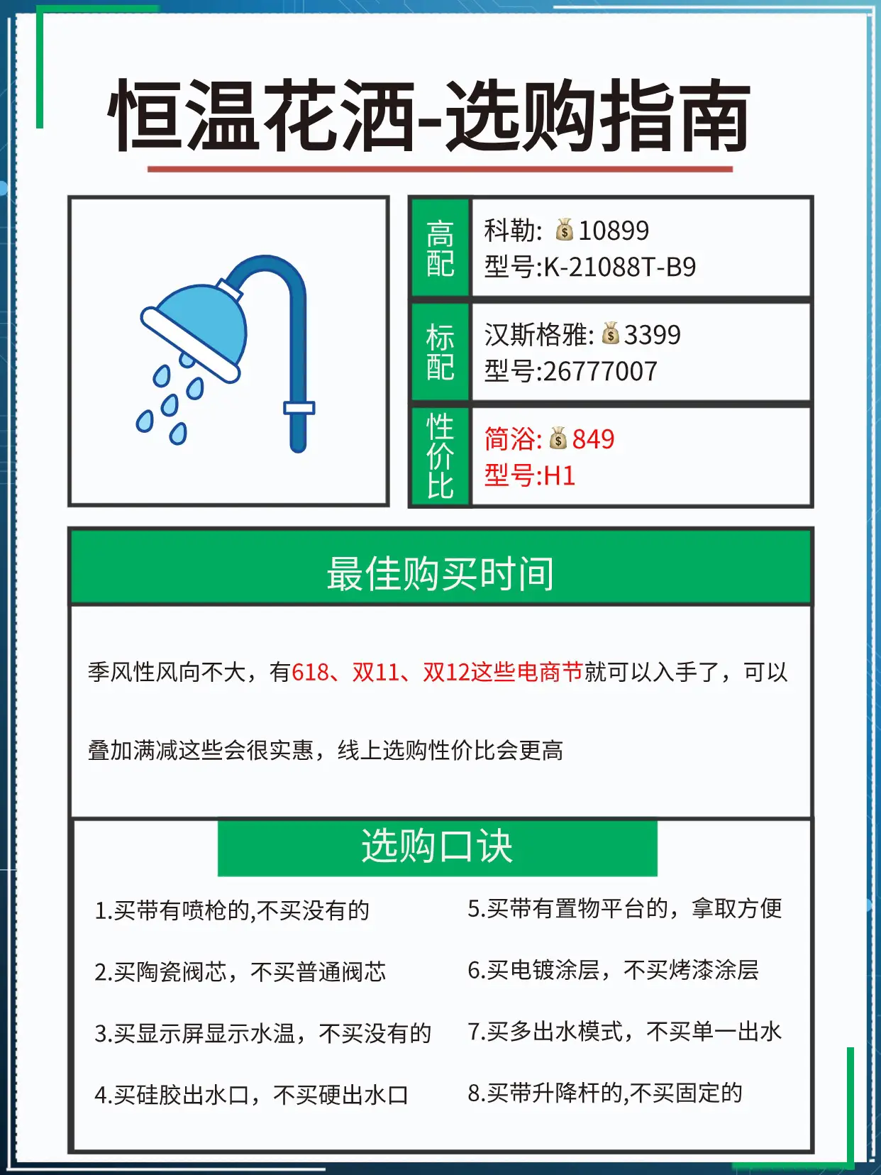 入住厚才发现这些家电没必要买贵的！图片_6