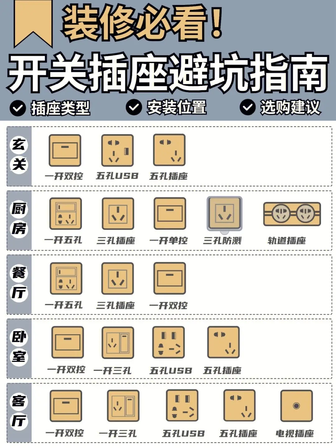 没有这篇攻略，你的开关插座会出大问题😱图片_0